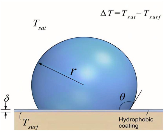 Chemengineering 08 00002 g007