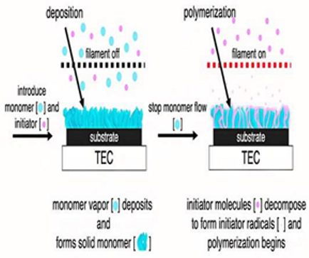 Chemengineering 08 00002 i004