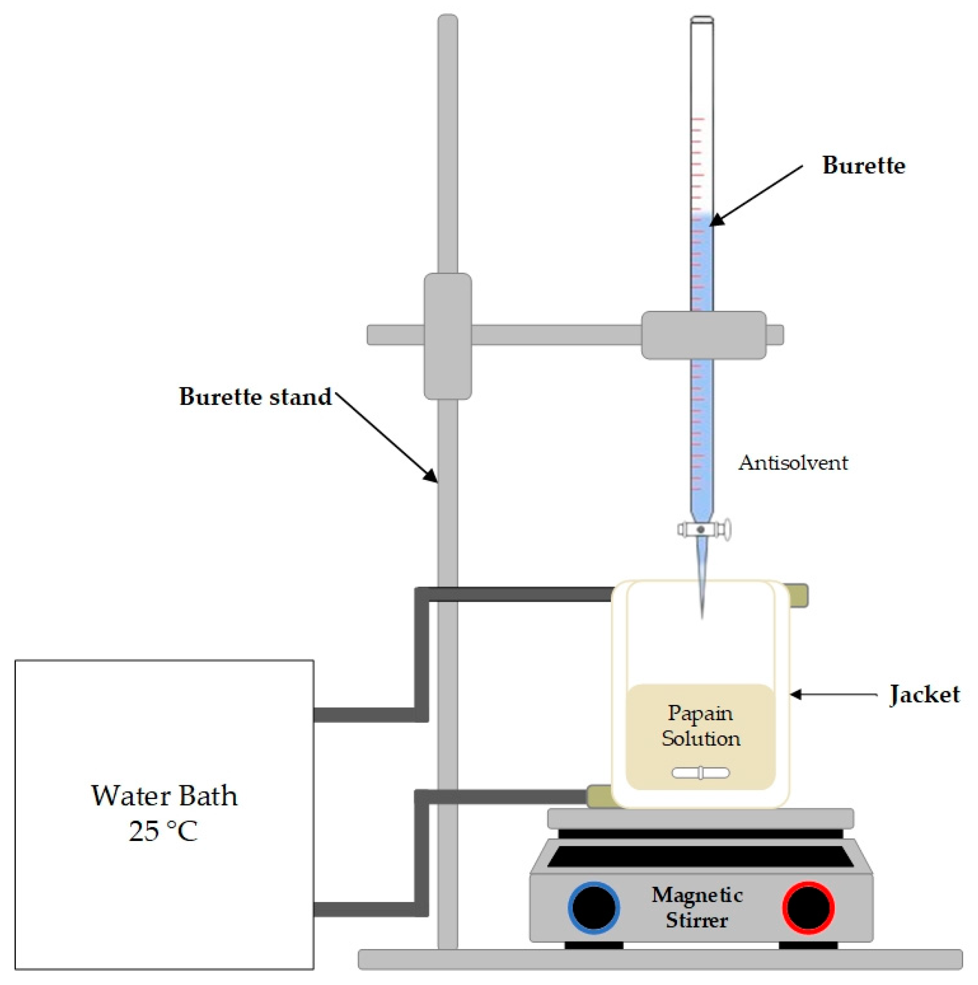 Chemengineering 08 00004 g001