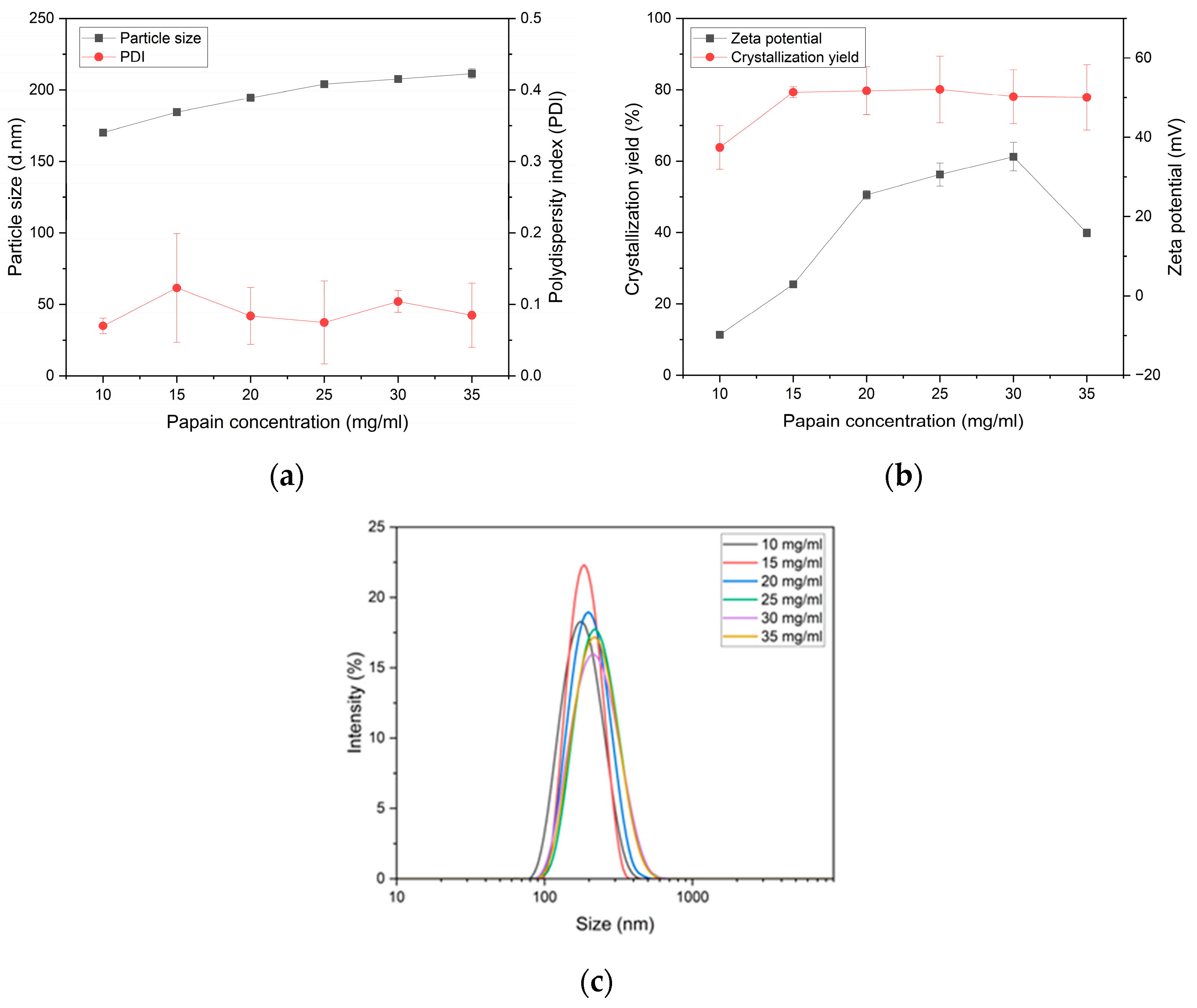 Chemengineering 08 00004 g006