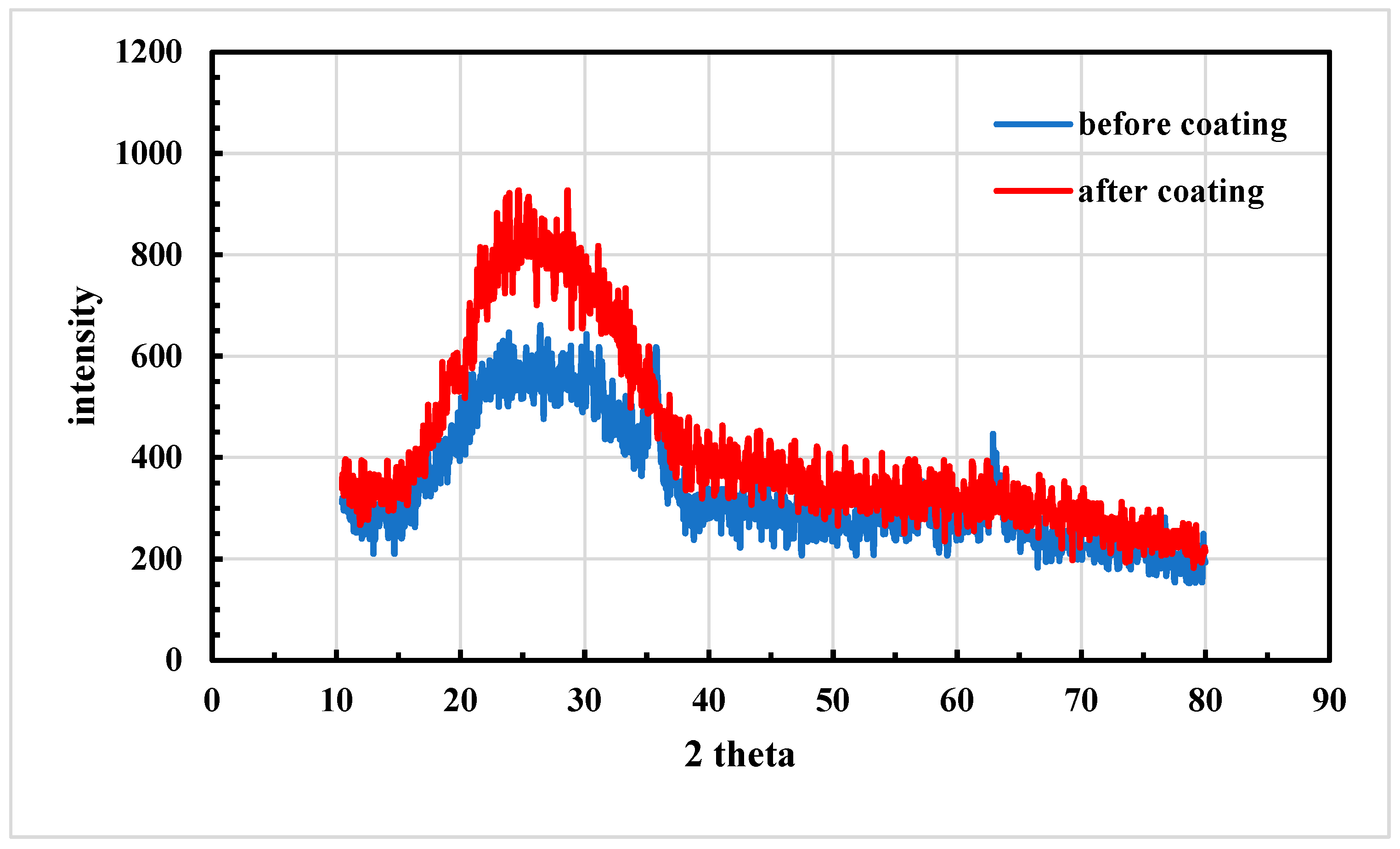 Chemengineering 08 00009 g003