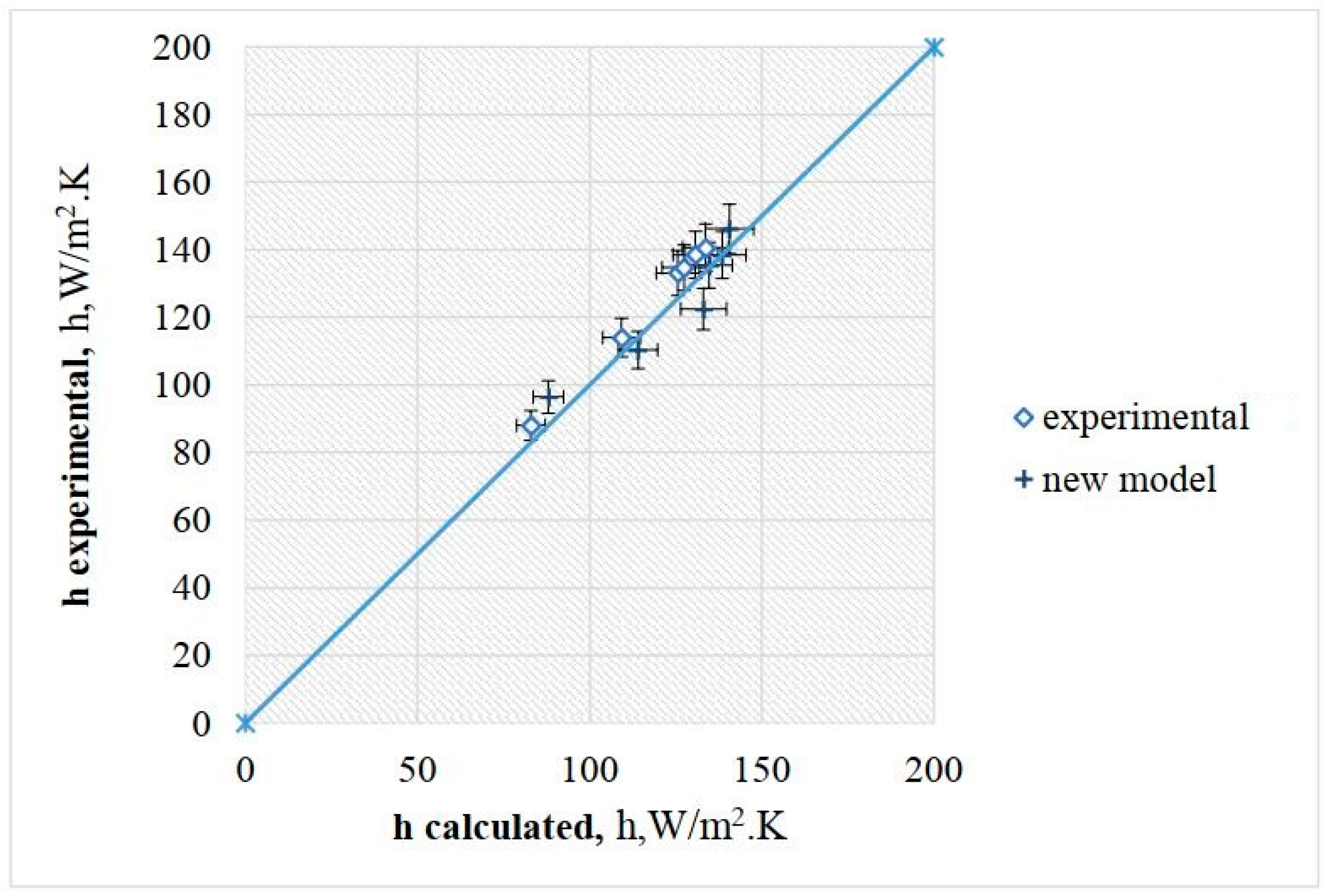 Chemengineering 08 00009 g006
