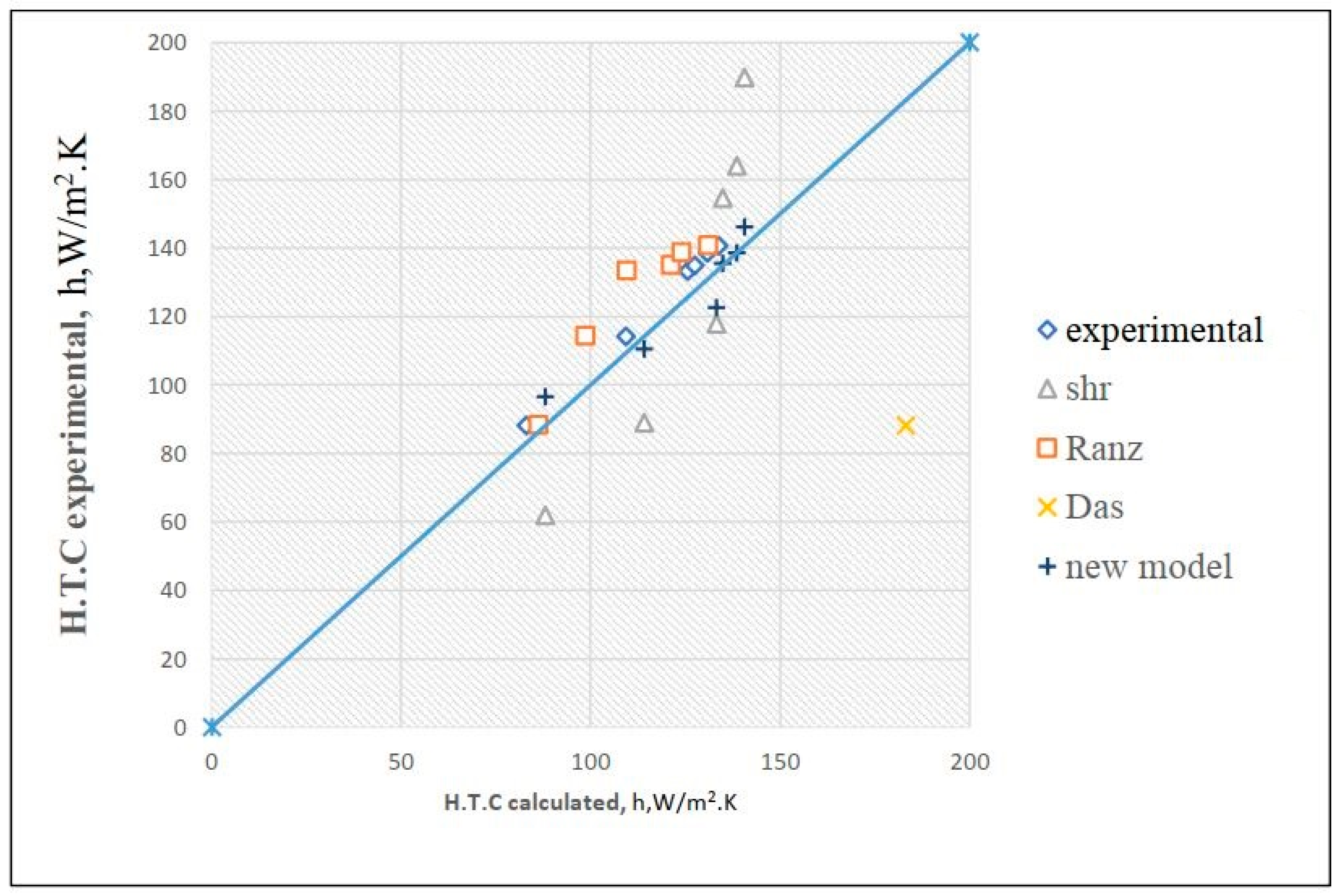 Chemengineering 08 00009 g007
