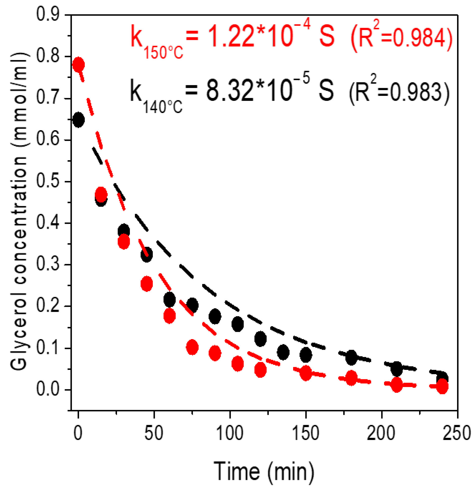 Chemengineering 08 00010 g001