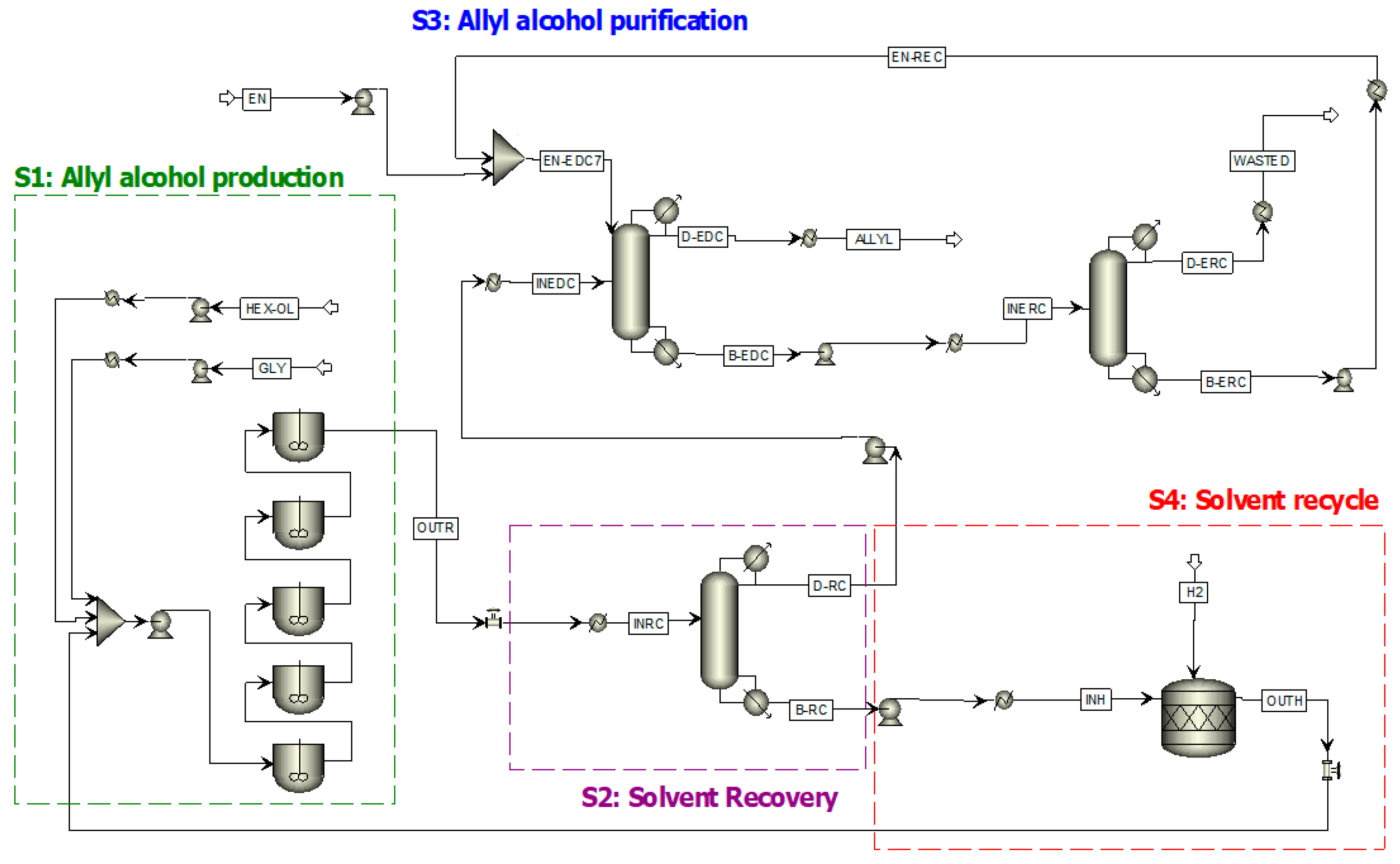 Chemengineering 08 00010 g003