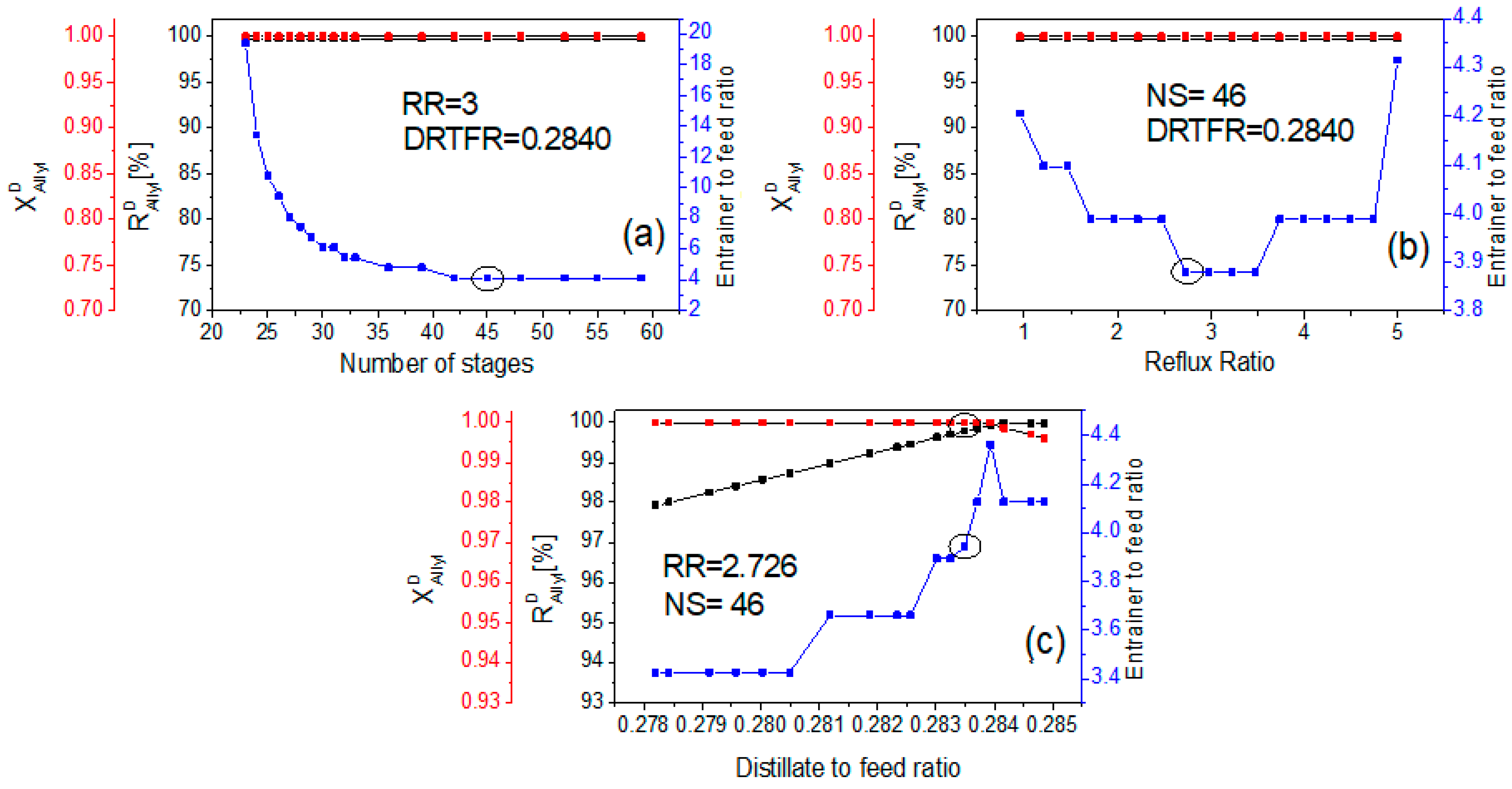 Chemengineering 08 00010 g005