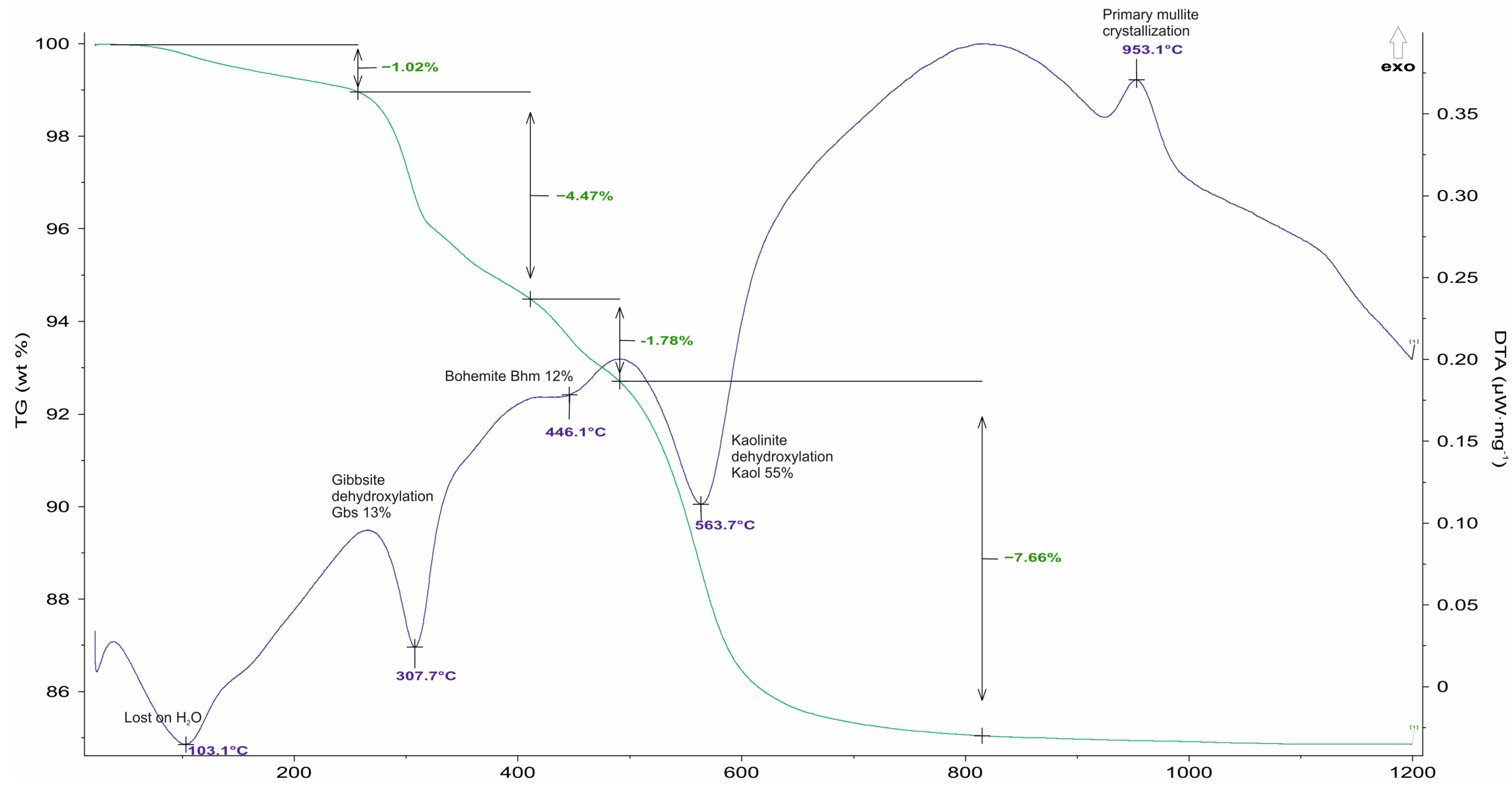 Chemengineering 08 00013 g003