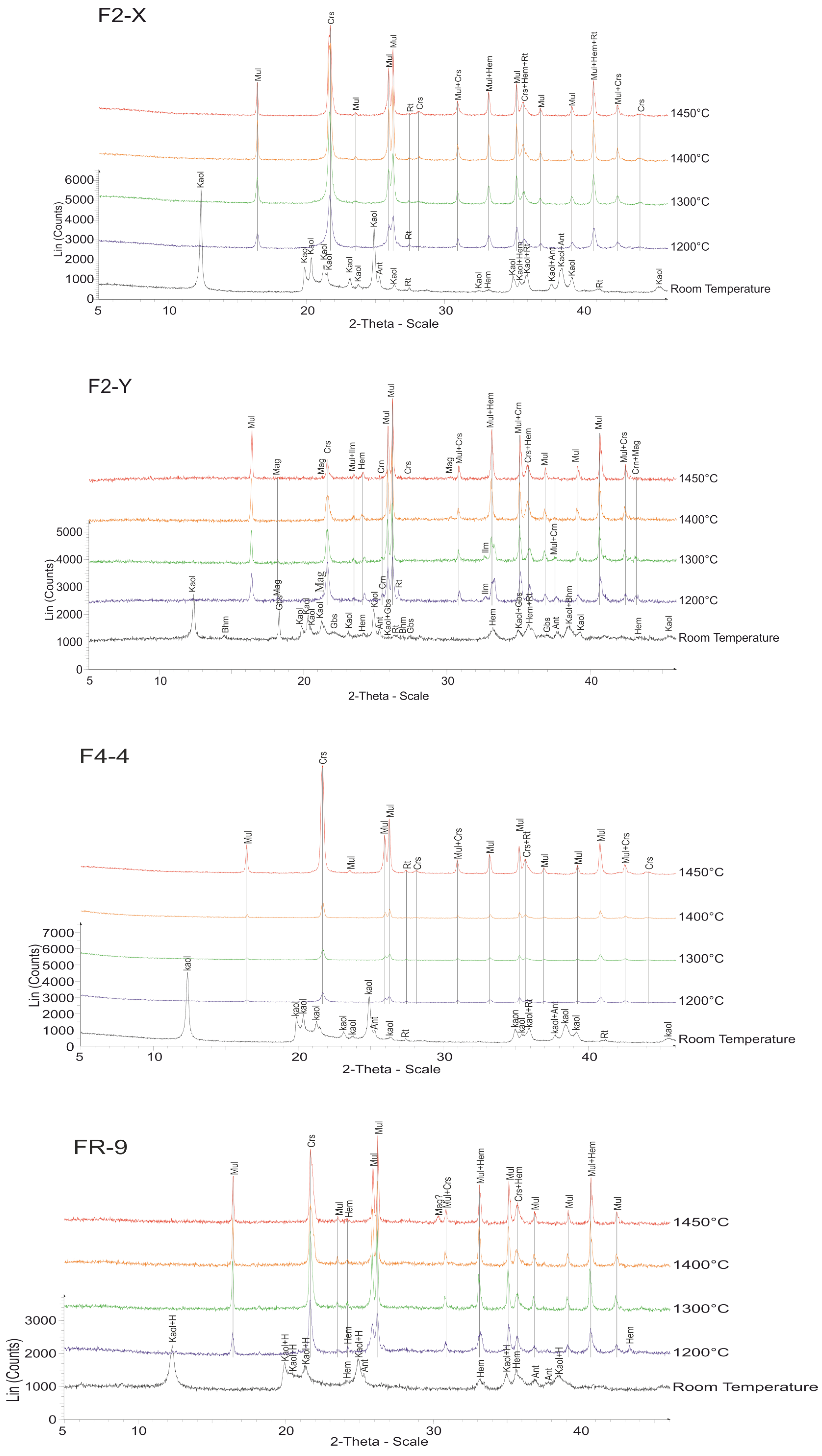 Chemengineering 08 00013 g004