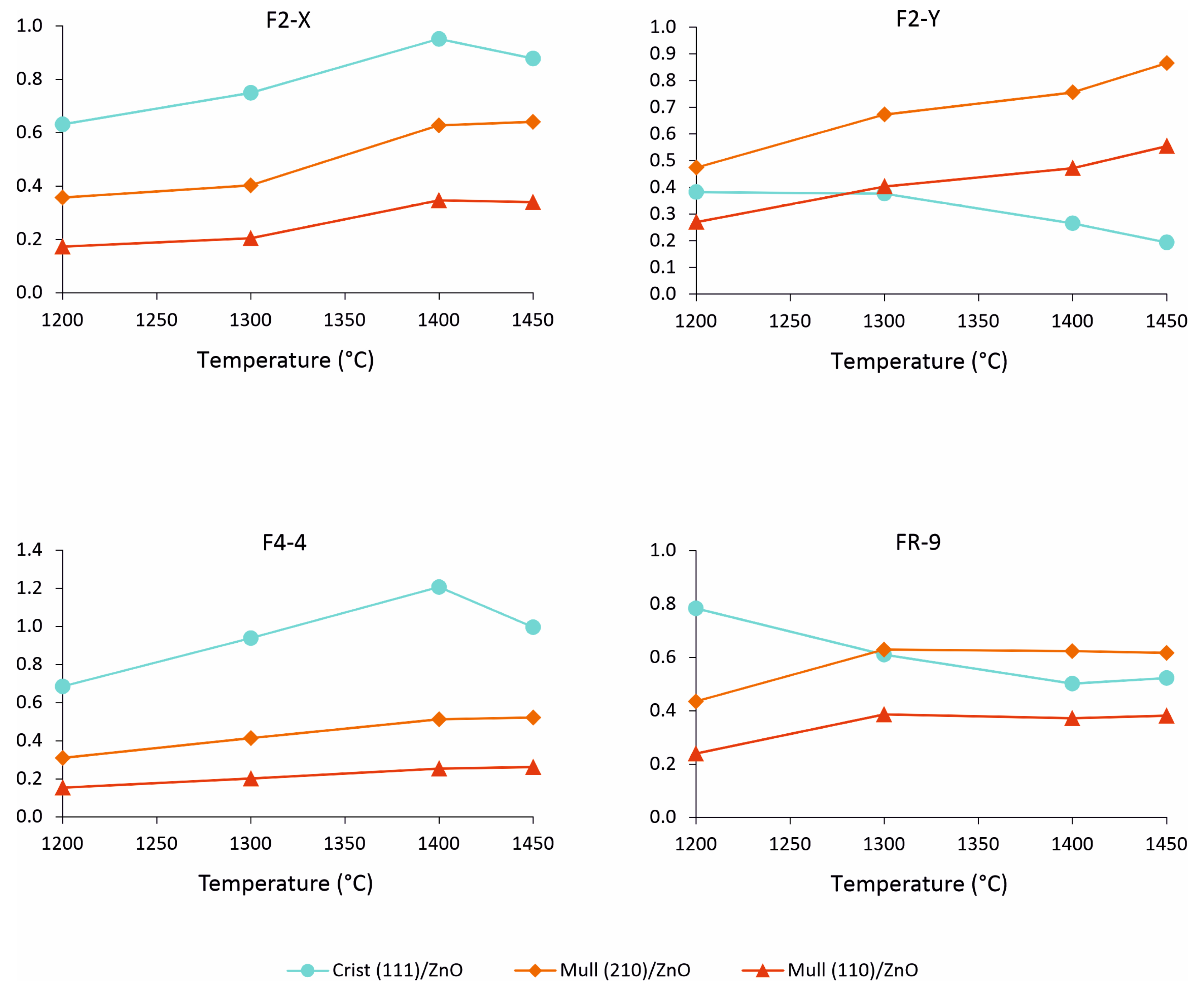 Chemengineering 08 00013 g005