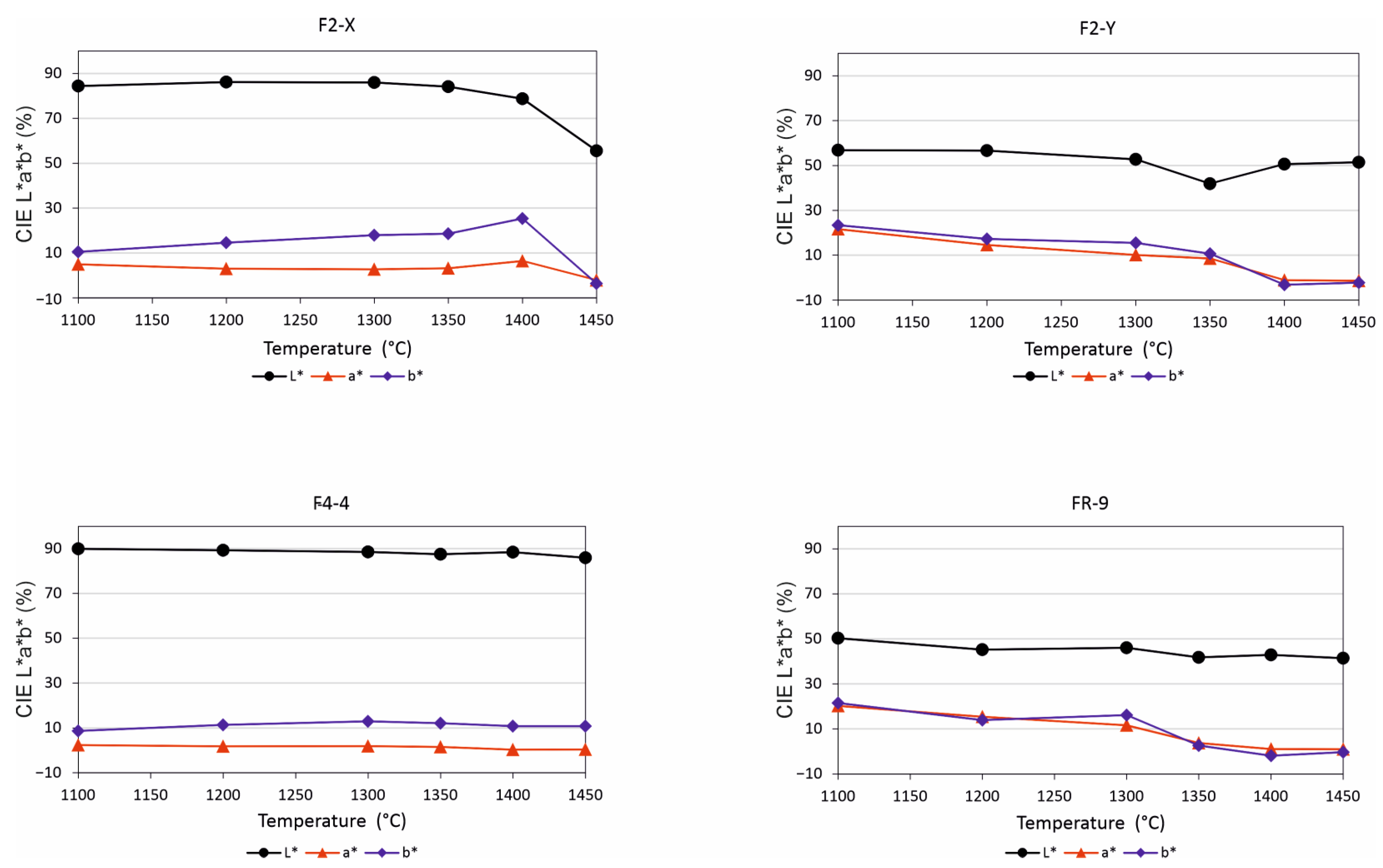 Chemengineering 08 00013 g008