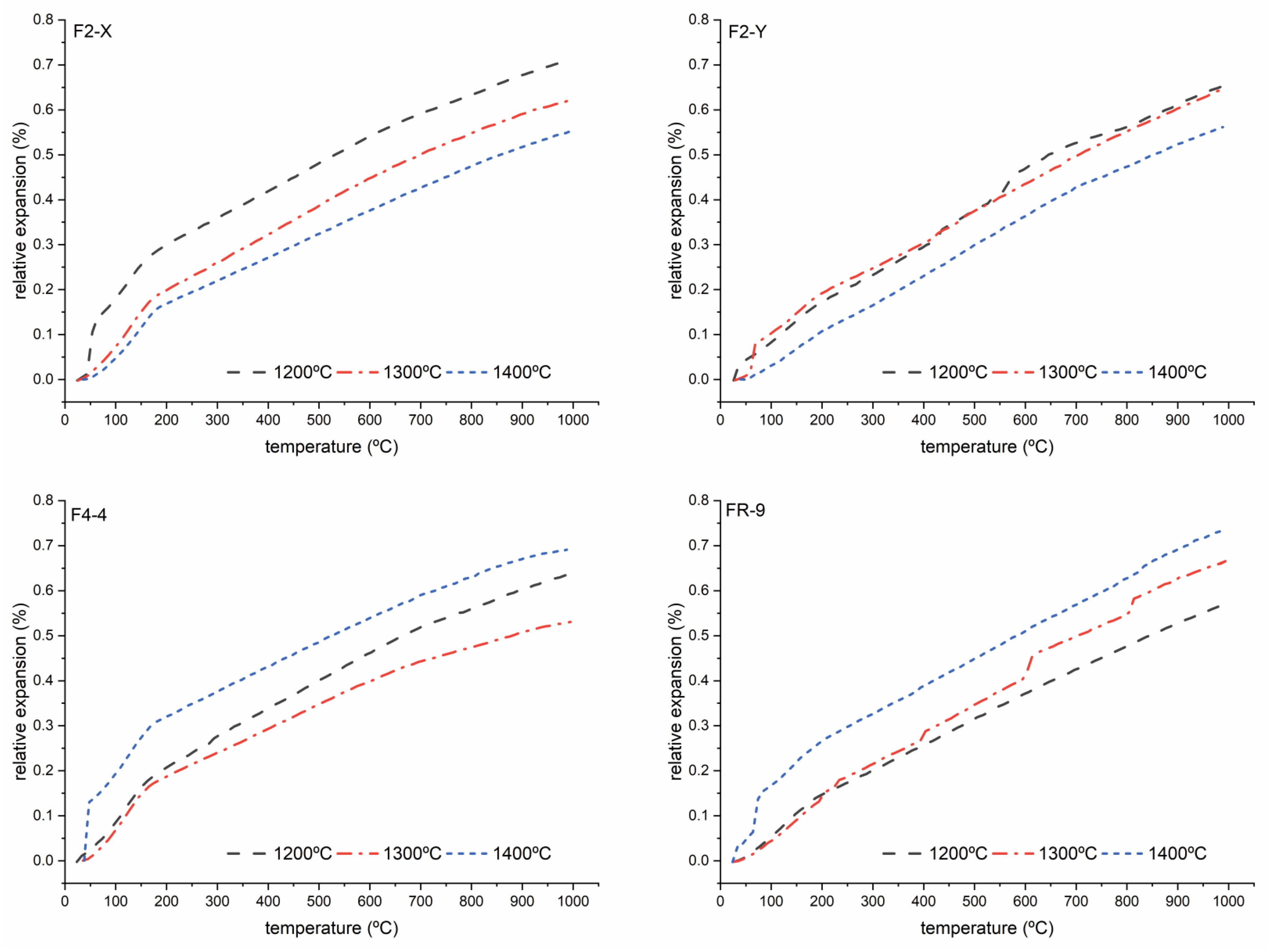Chemengineering 08 00013 g009