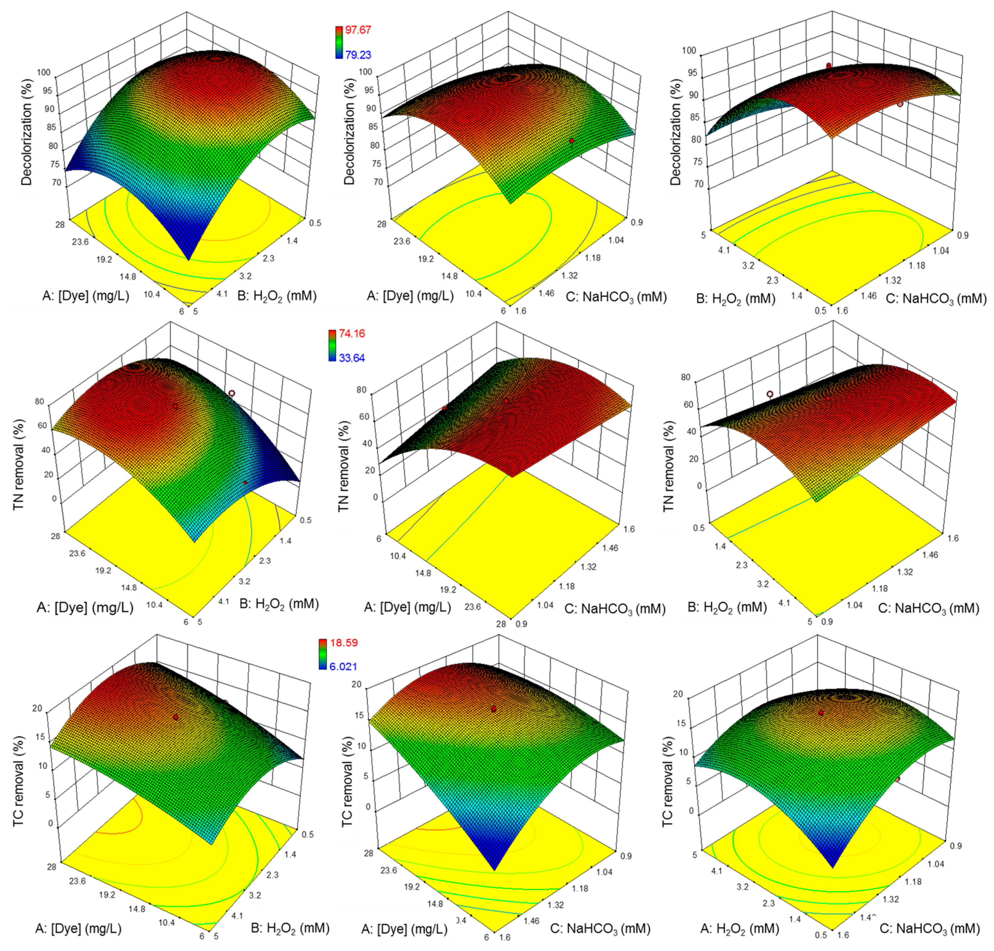 Chemengineering 08 00014 g004