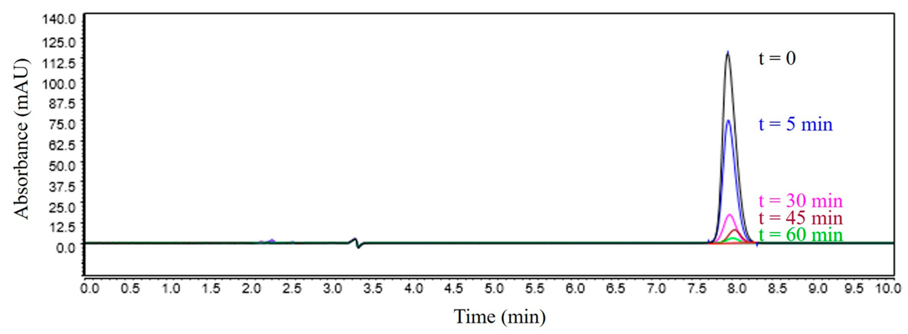 Chemengineering 08 00014 g006
