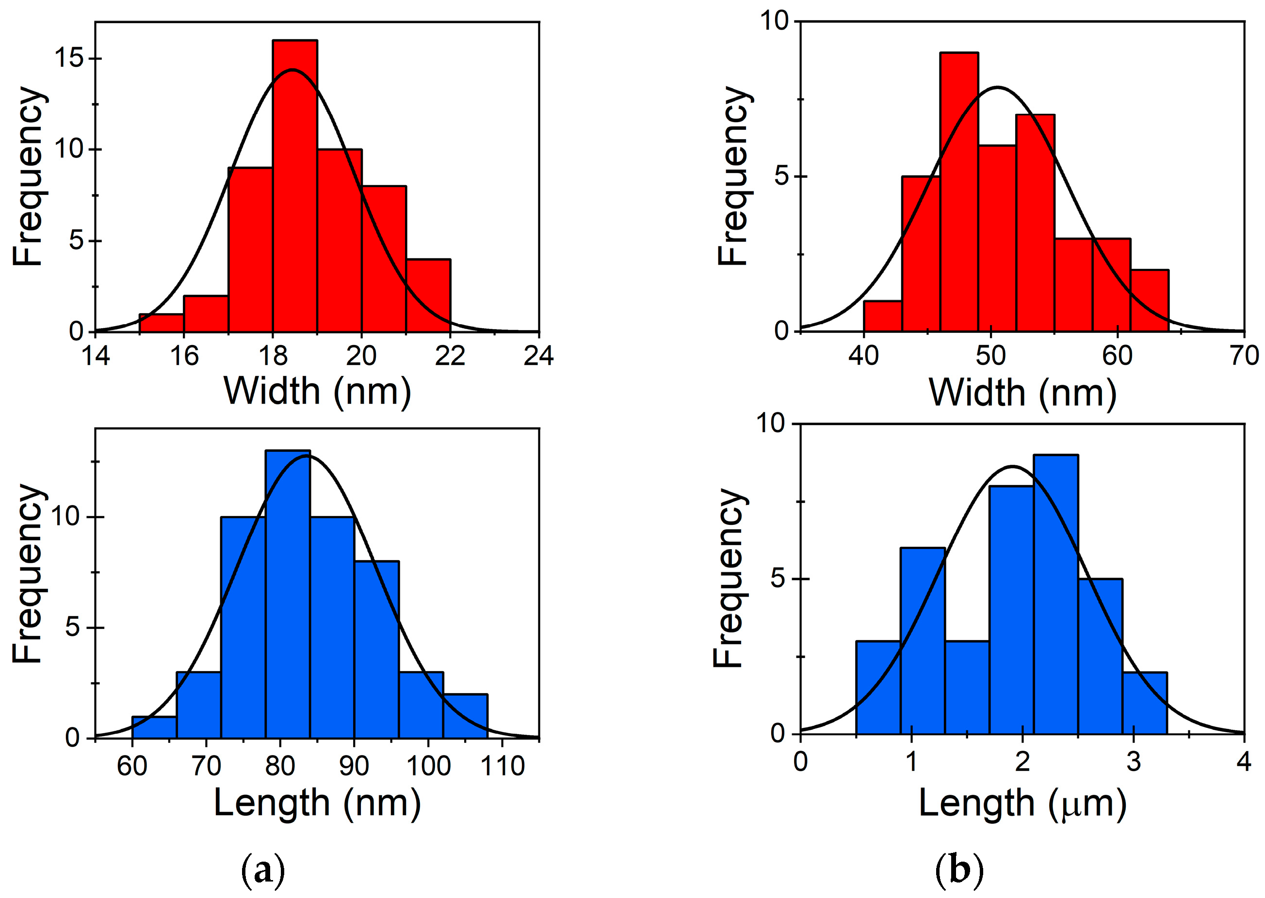 Chemengineering 08 00015 g001