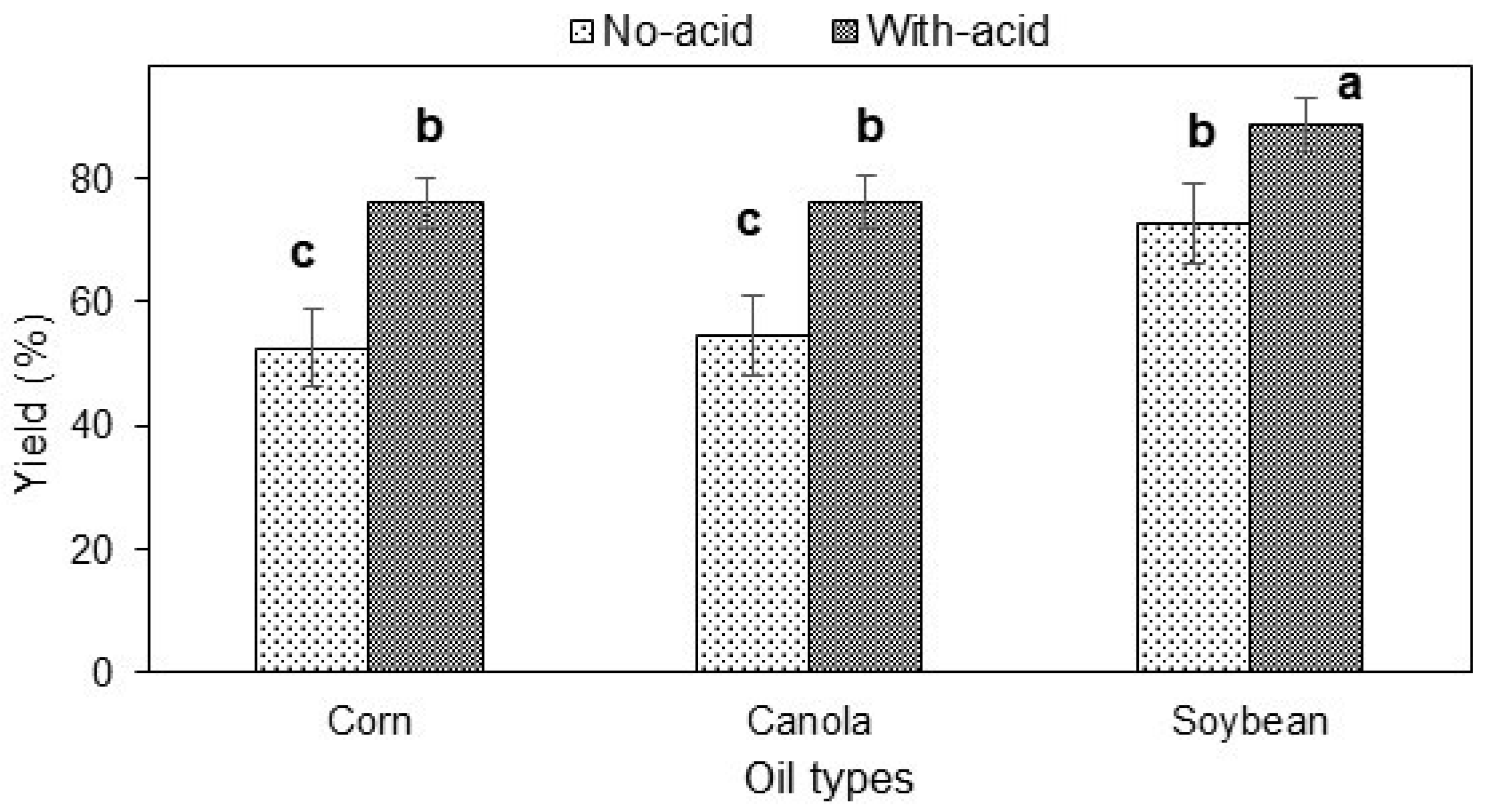 Chemengineering 08 00016 g002