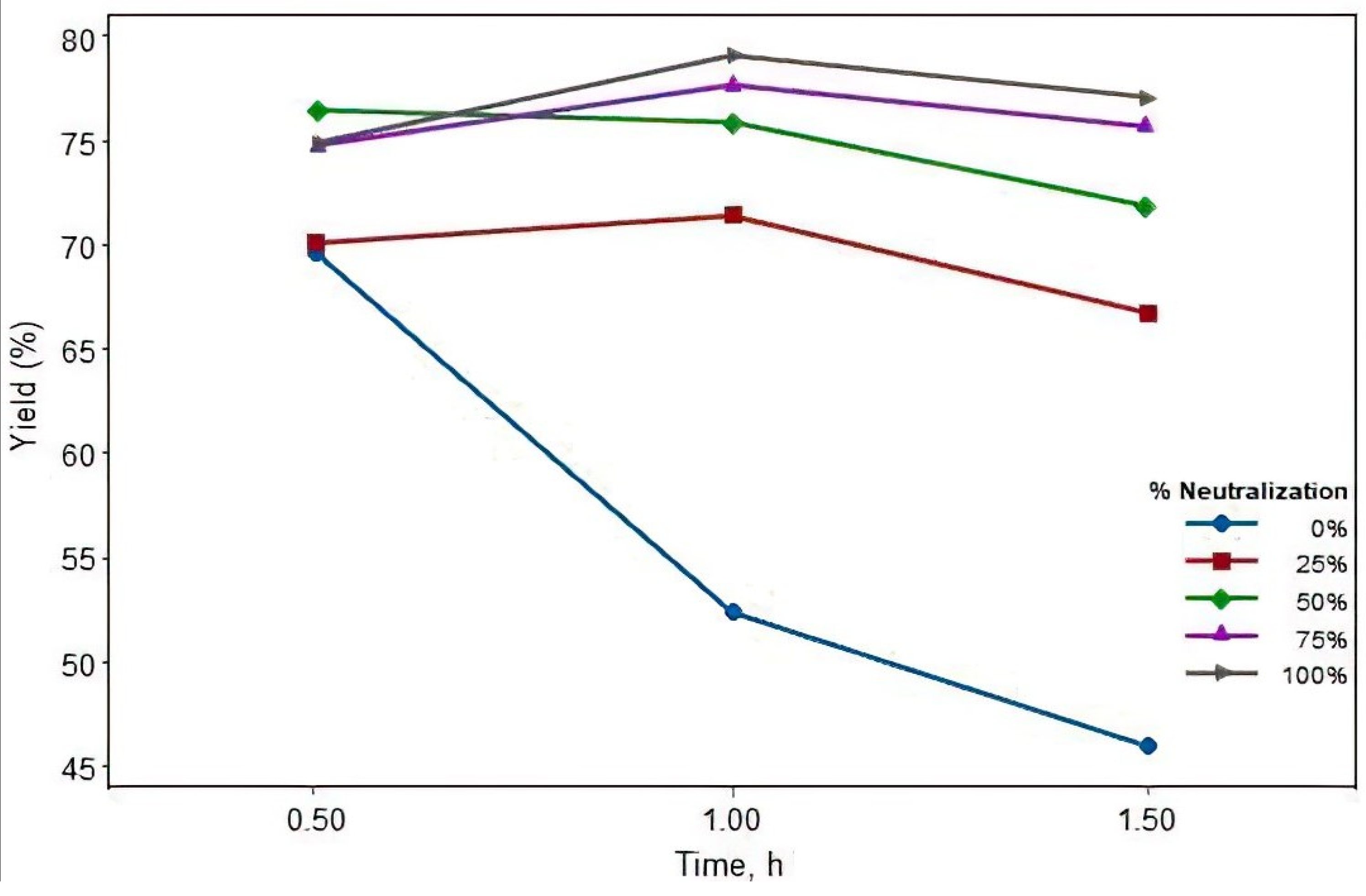 Chemengineering 08 00016 g005