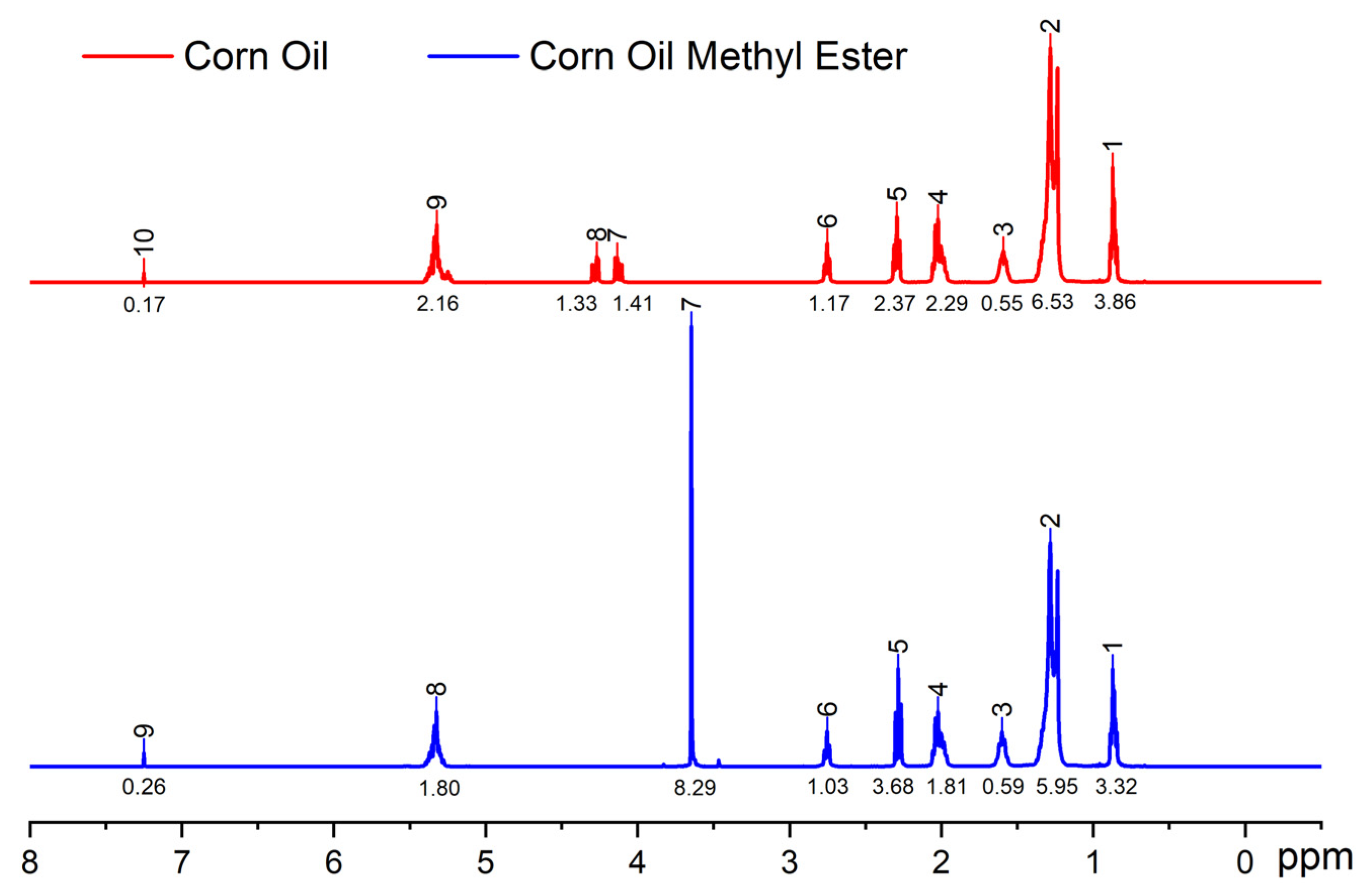 Chemengineering 08 00016 g006