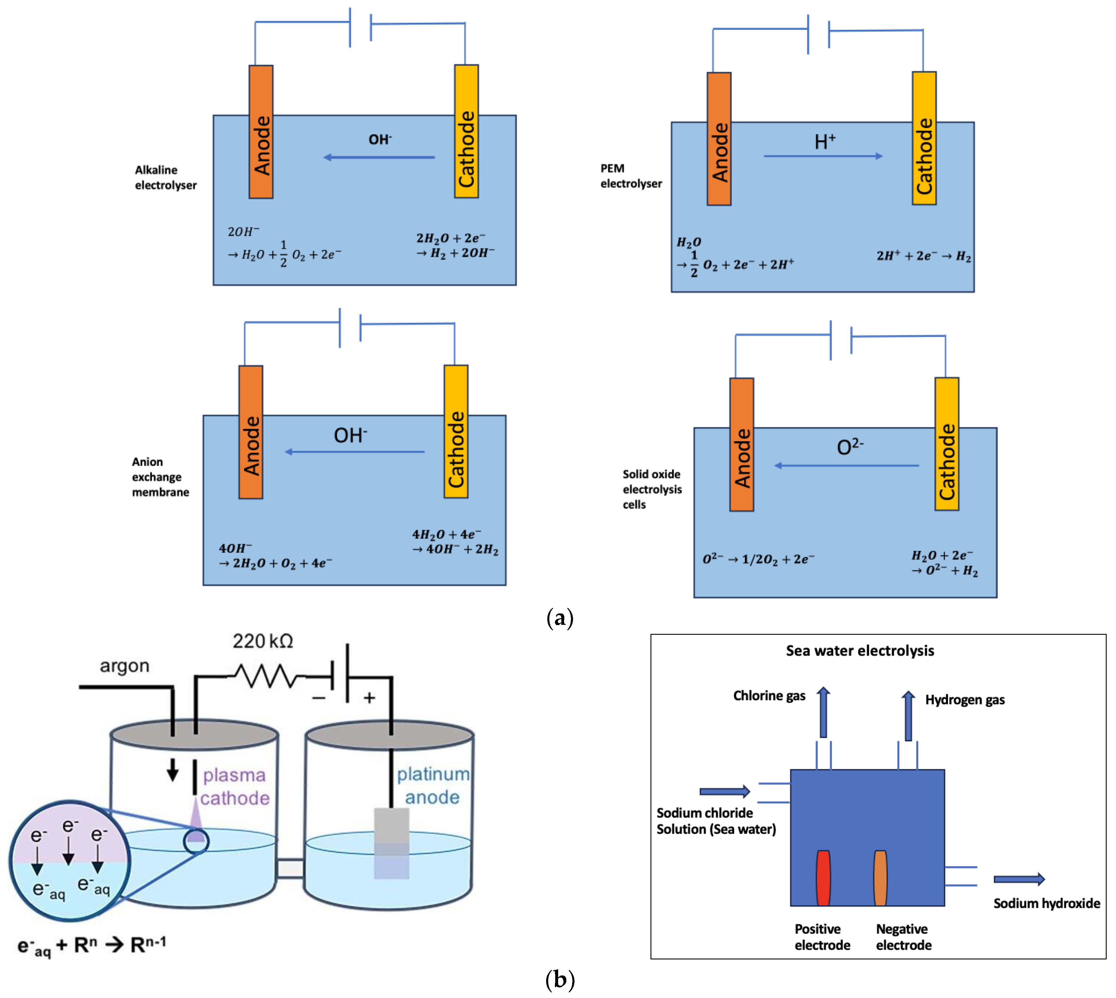 Chemengineering 08 00017 g004