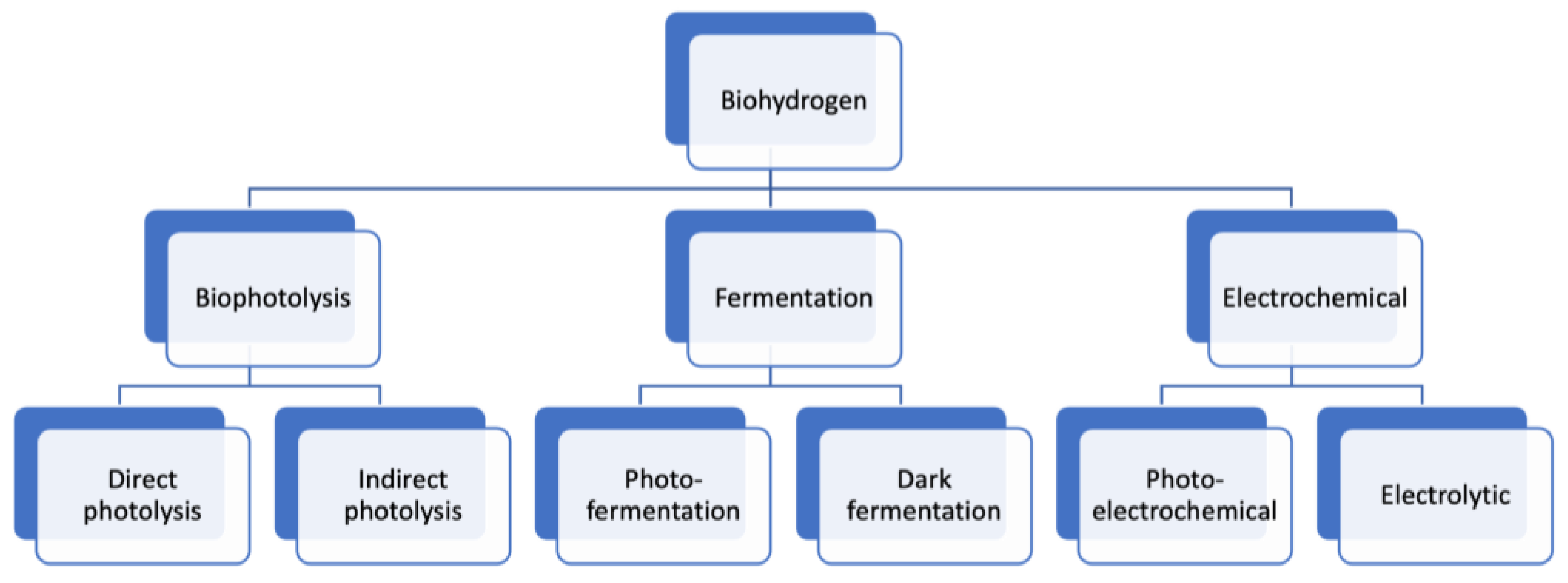 Chemengineering 08 00017 g005