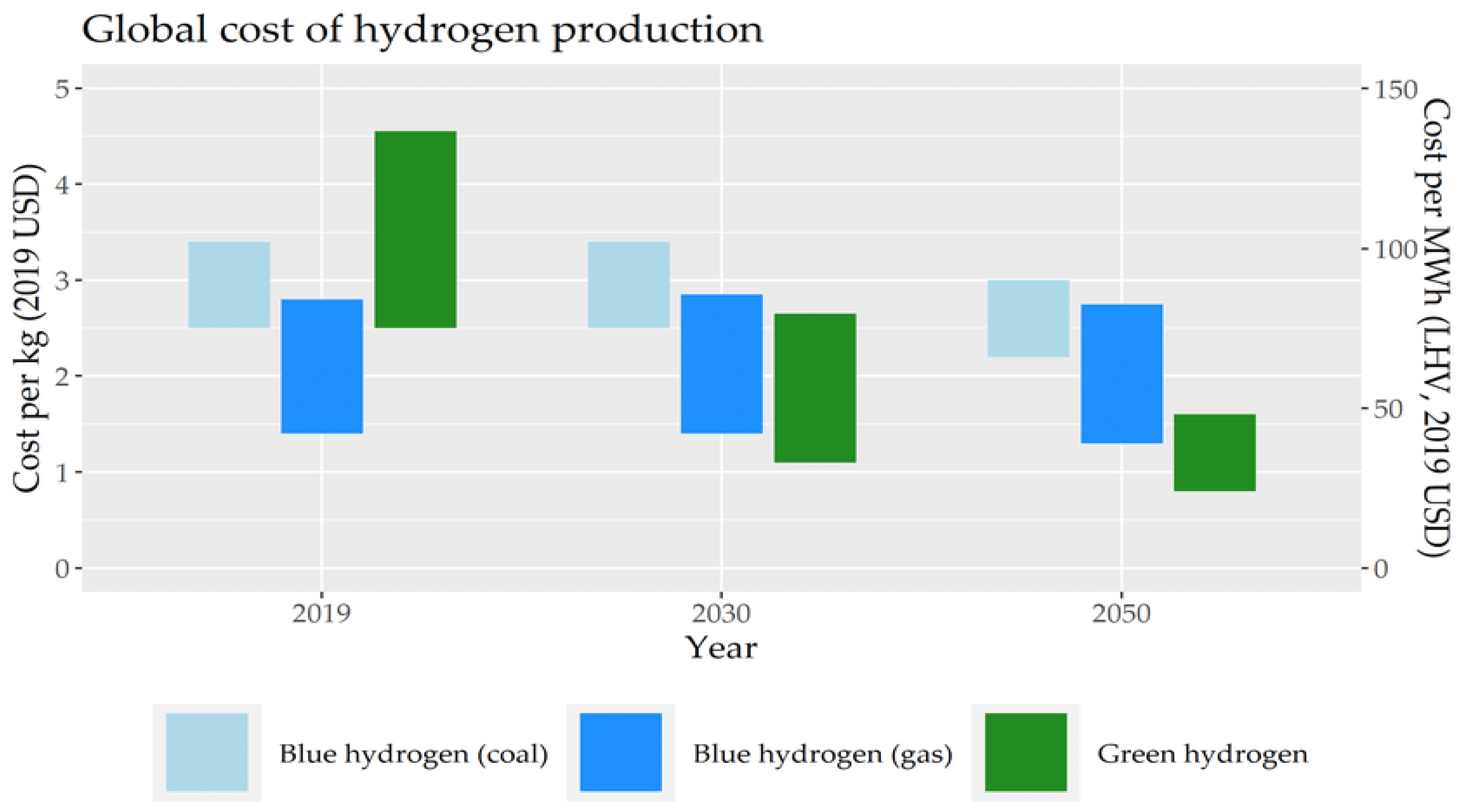 Chemengineering 08 00017 g006
