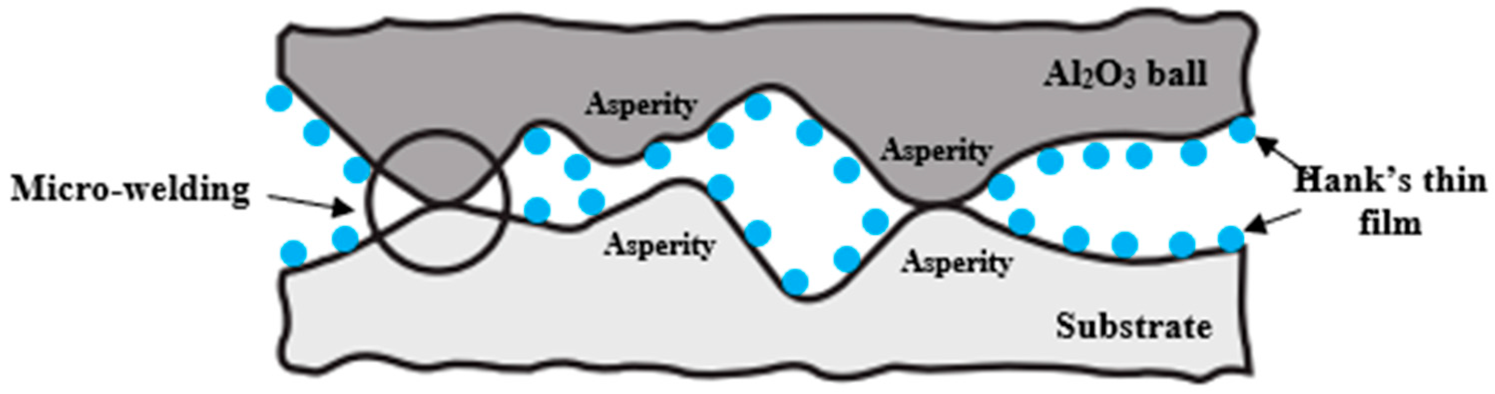 Chemengineering 08 00022 g003