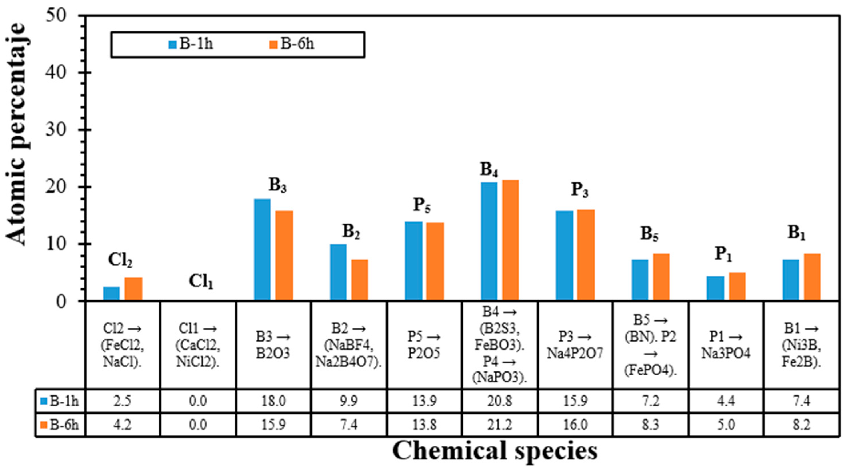 Chemengineering 08 00022 g005