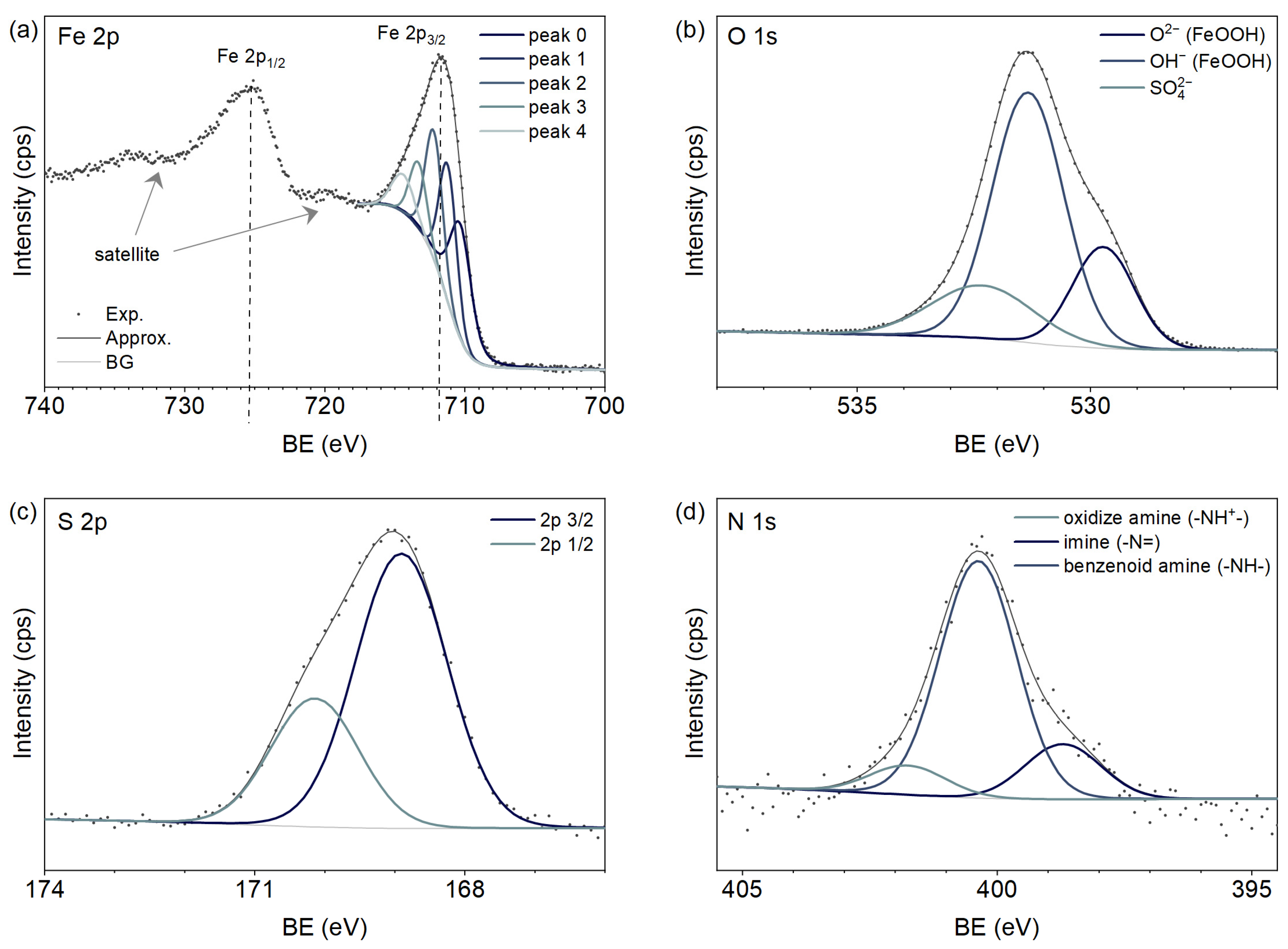 Chemengineering 08 00024 g002