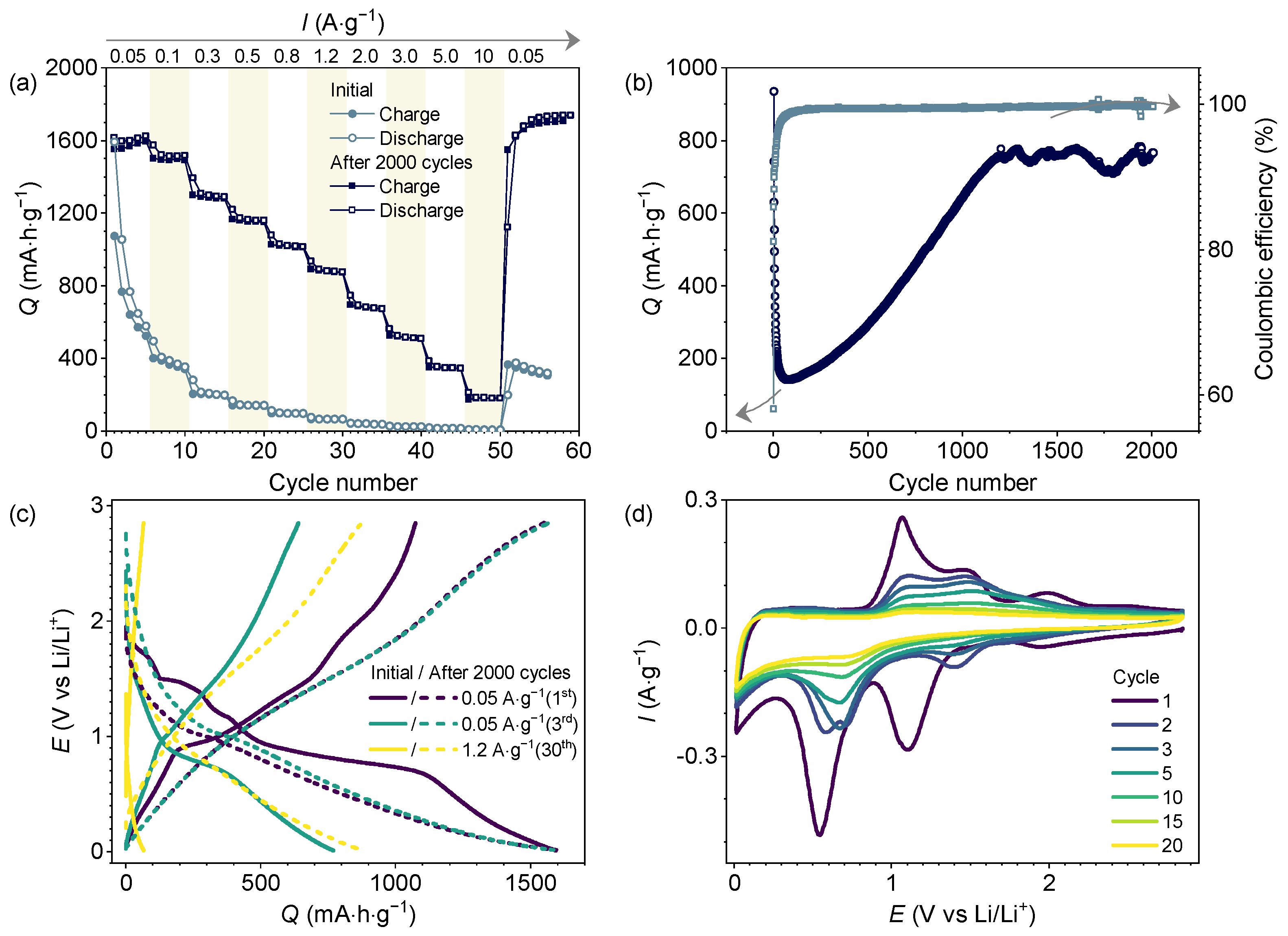 Chemengineering 08 00024 g003