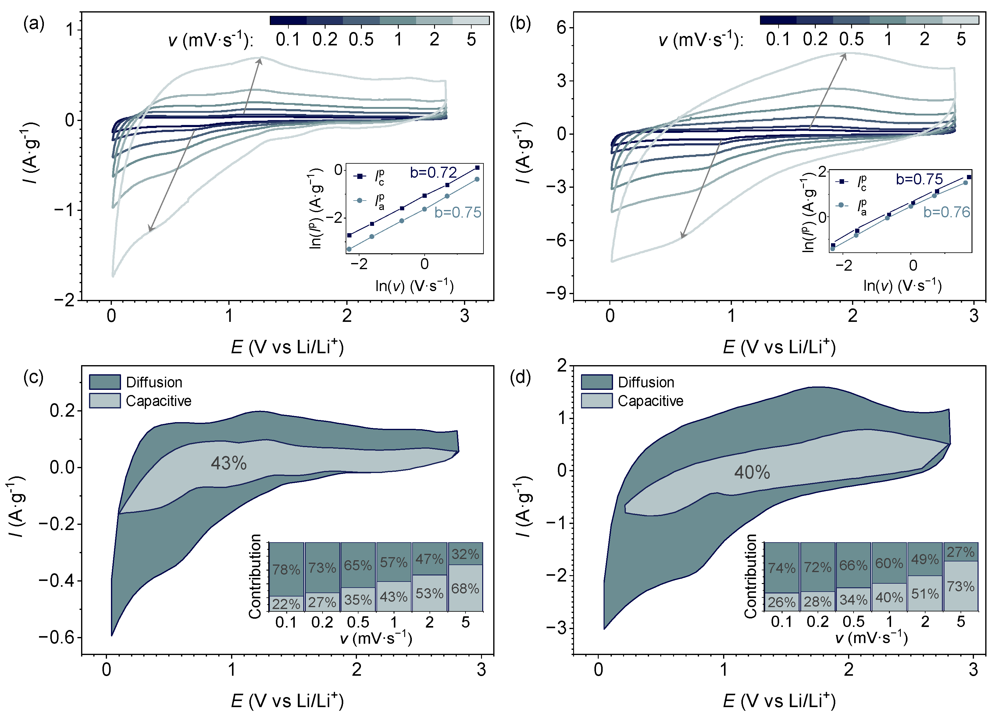 Chemengineering 08 00024 g004