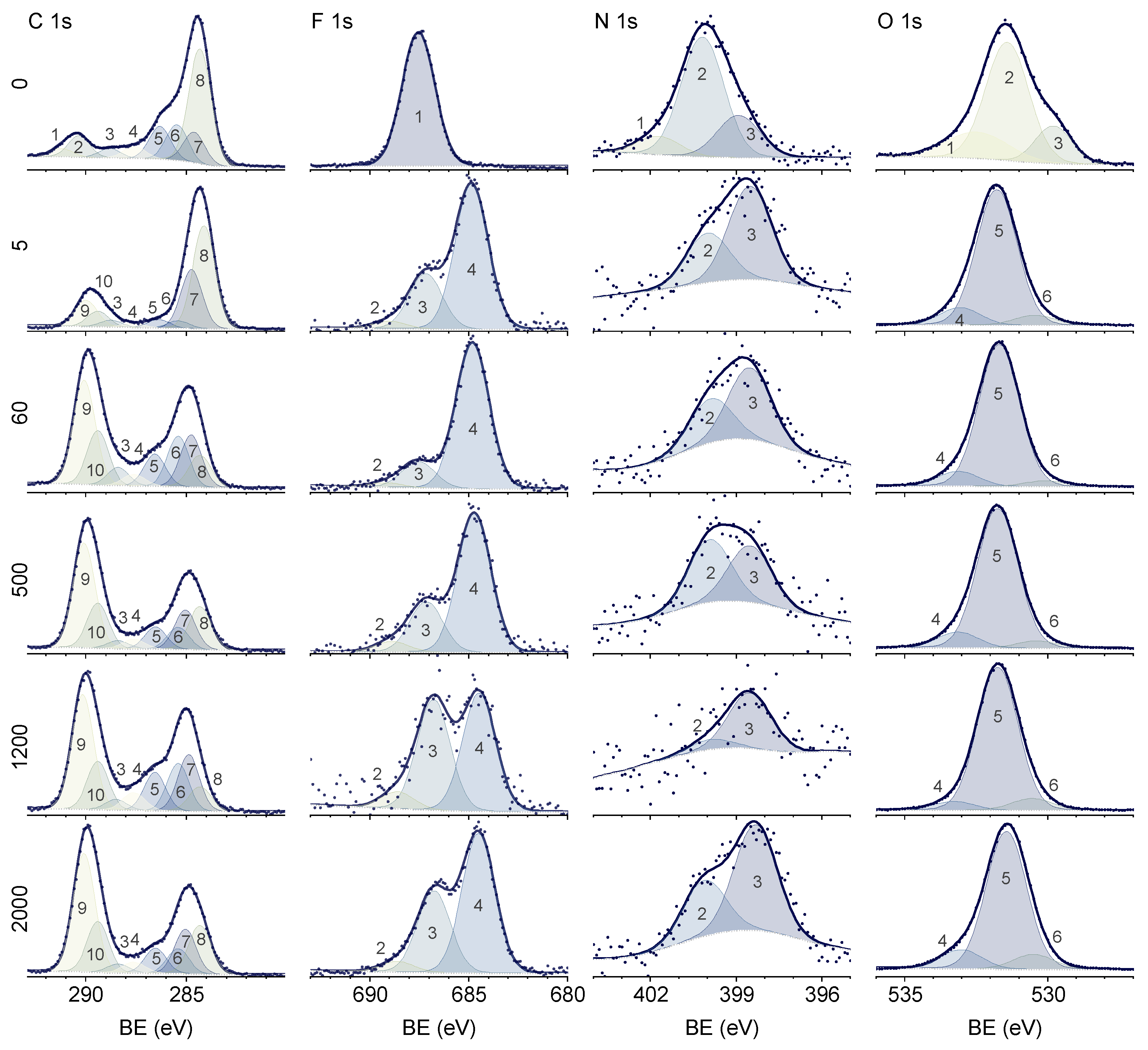 Chemengineering 08 00024 g010
