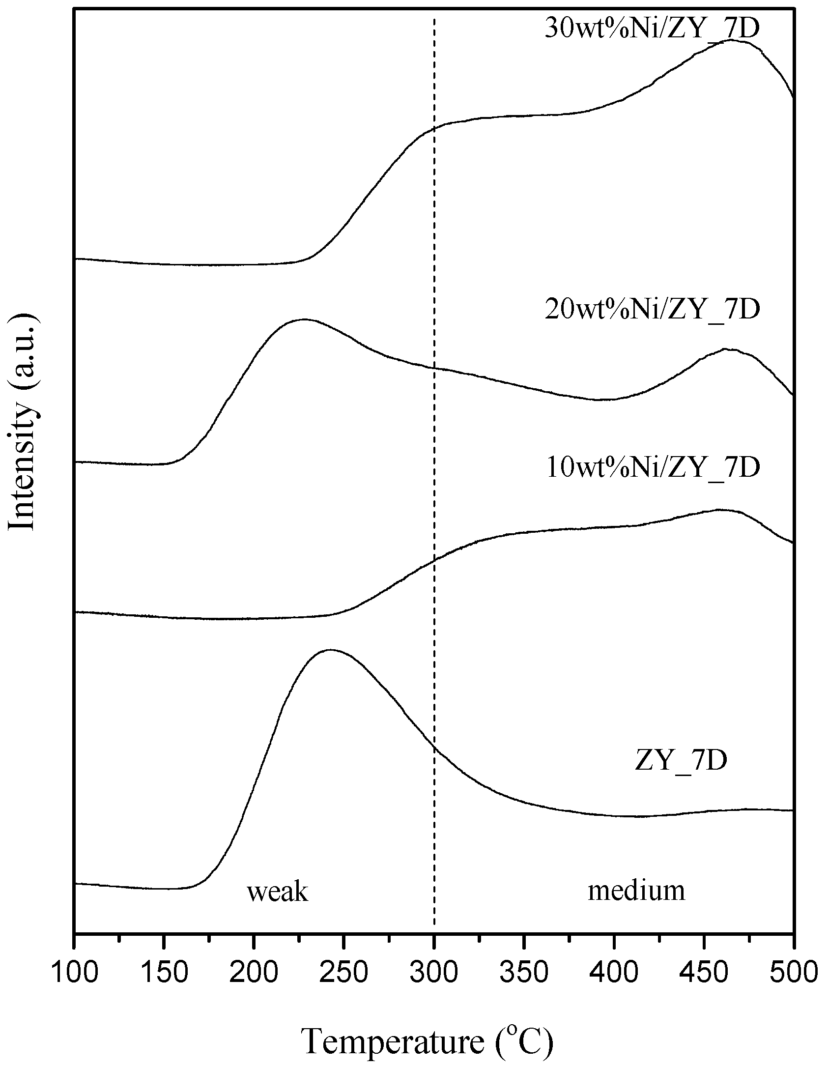 Chemengineering 08 00028 g005