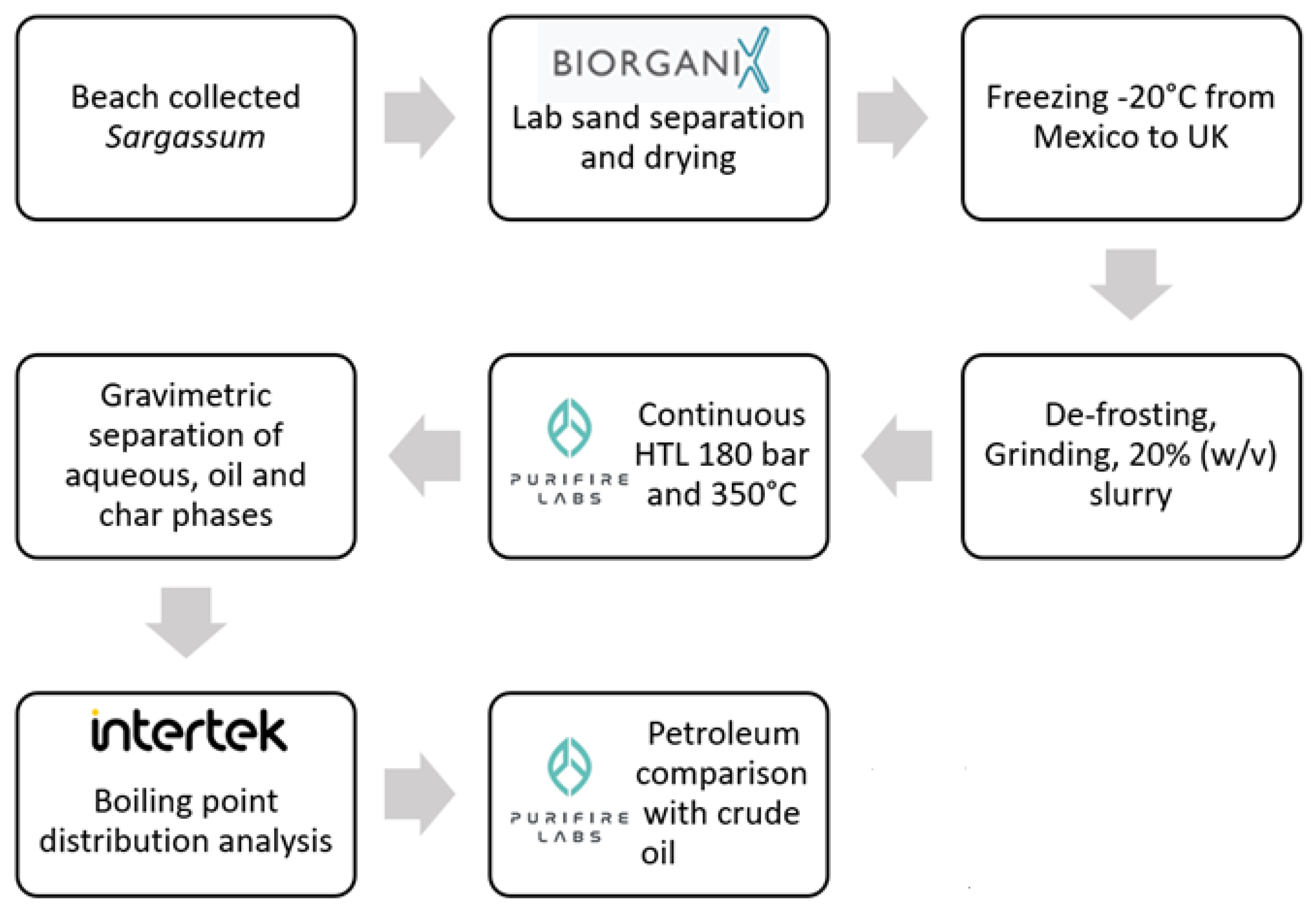 Chemengineering 08 00029 g001