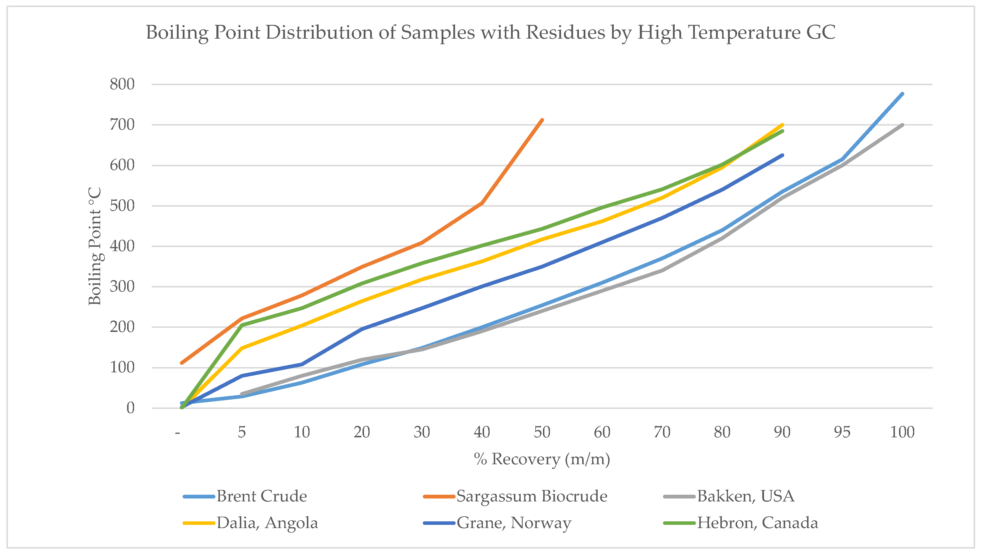 Chemengineering 08 00029 g002