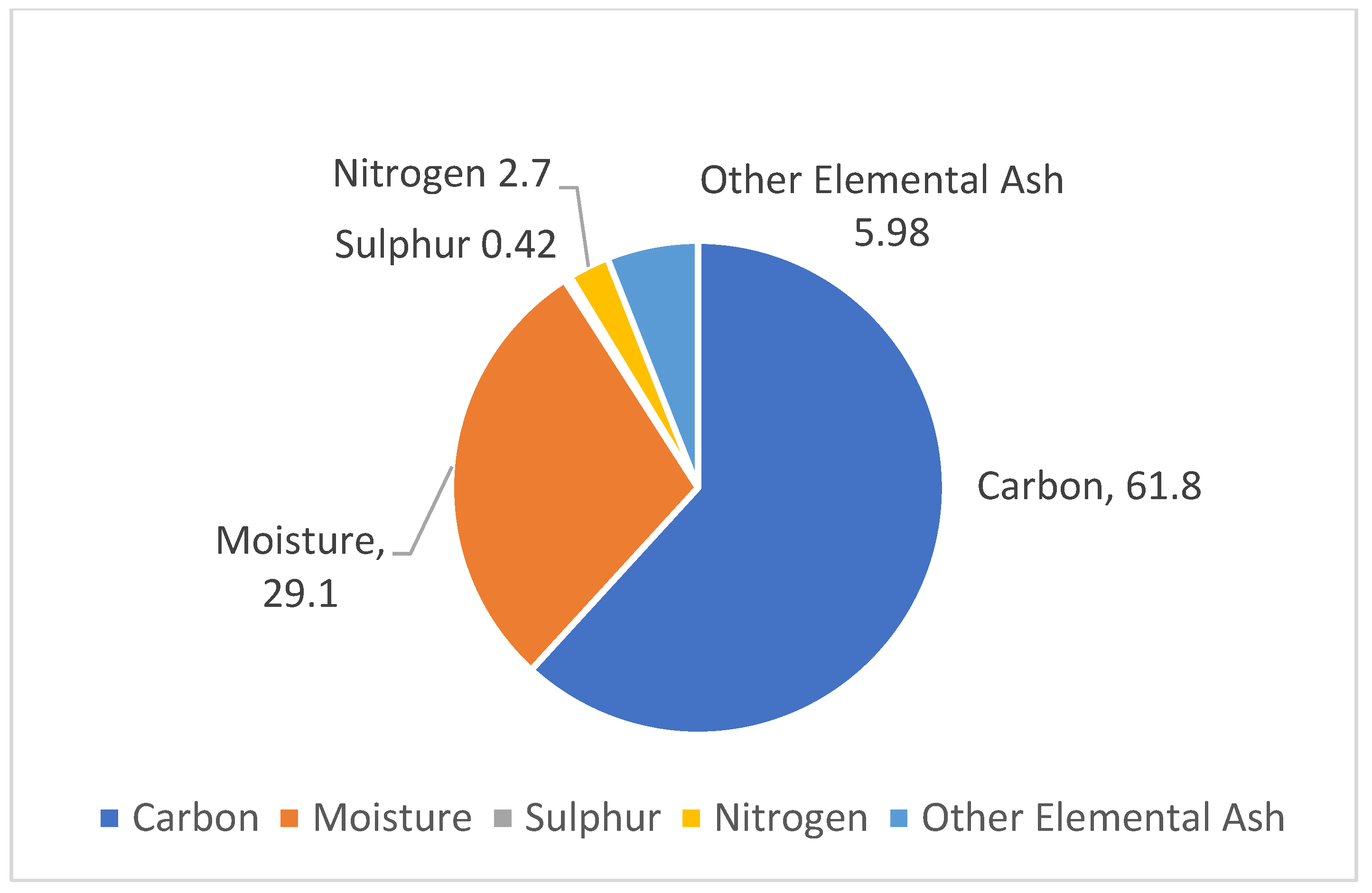 Chemengineering 08 00029 g003