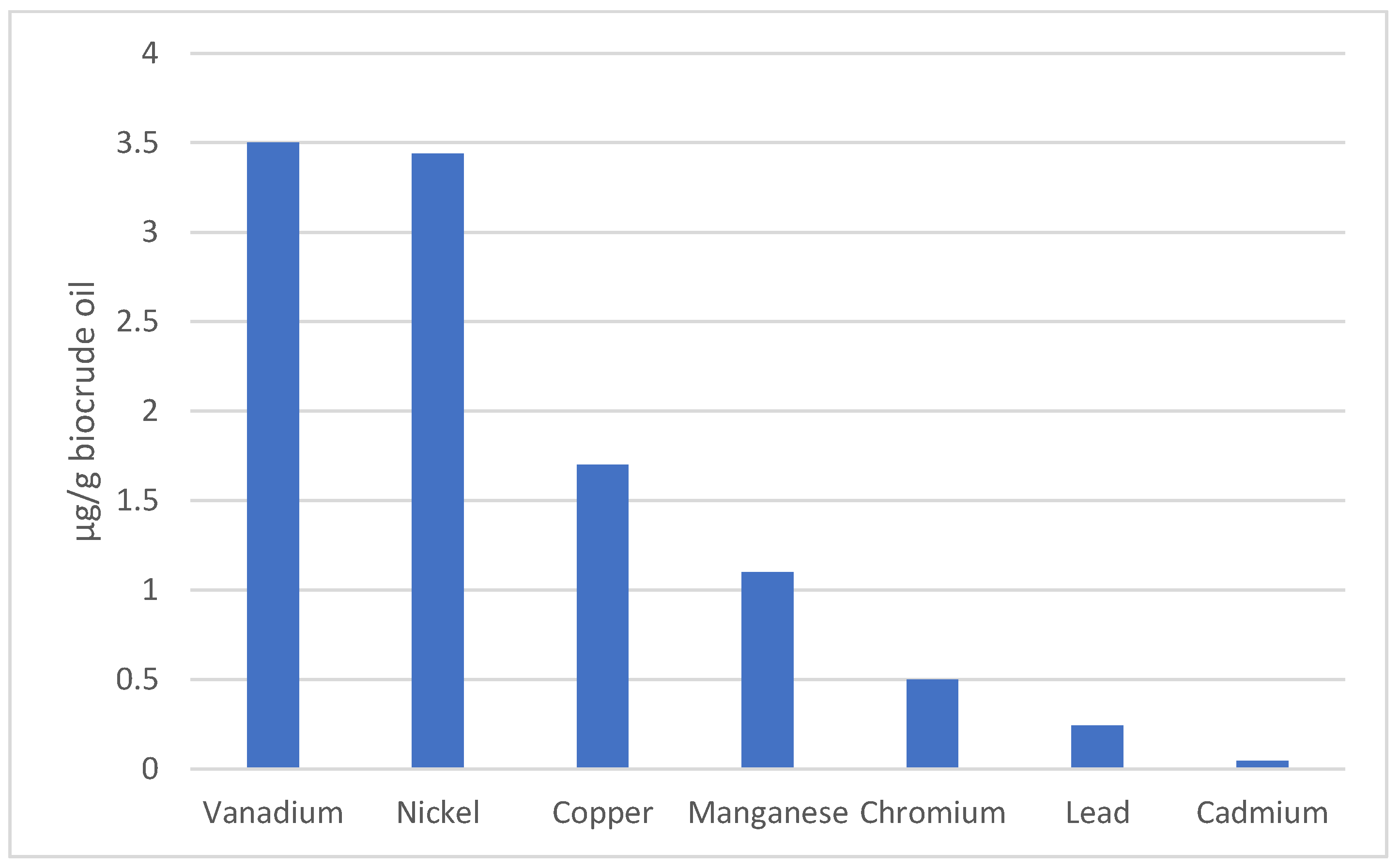 Chemengineering 08 00029 g004