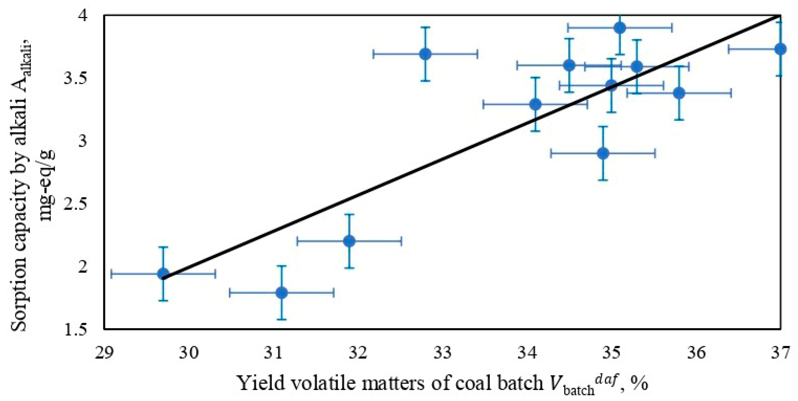 Chemengineering 08 00030 g002