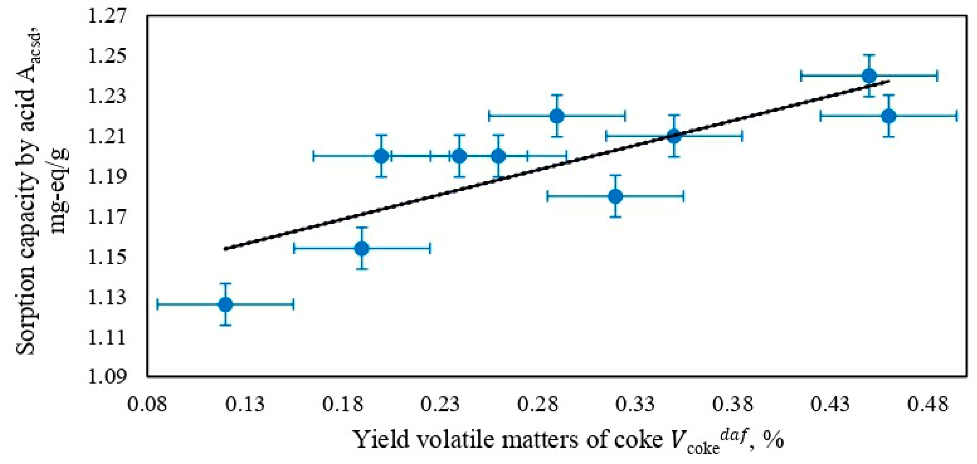 Chemengineering 08 00030 g006