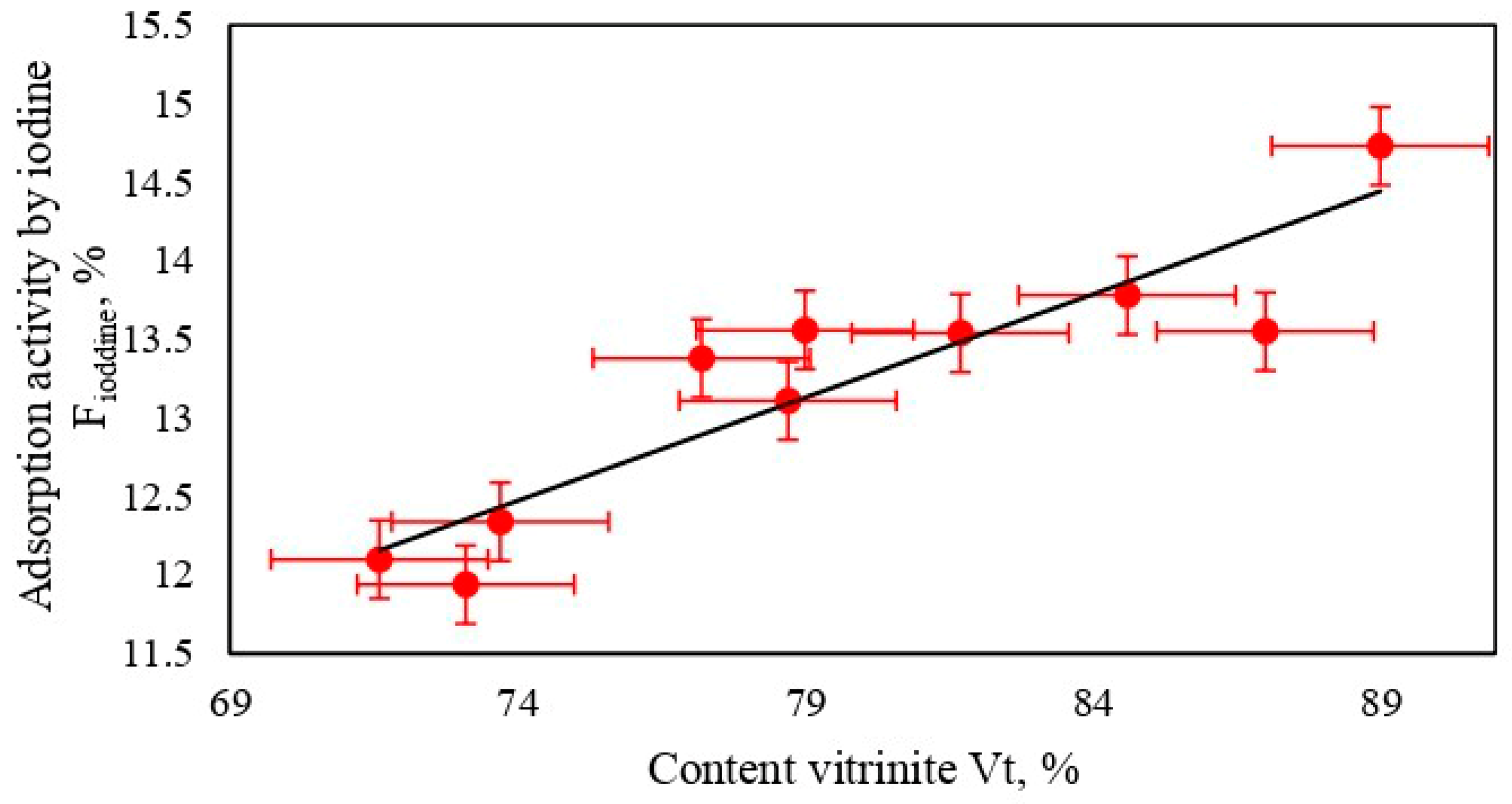 Chemengineering 08 00030 g010