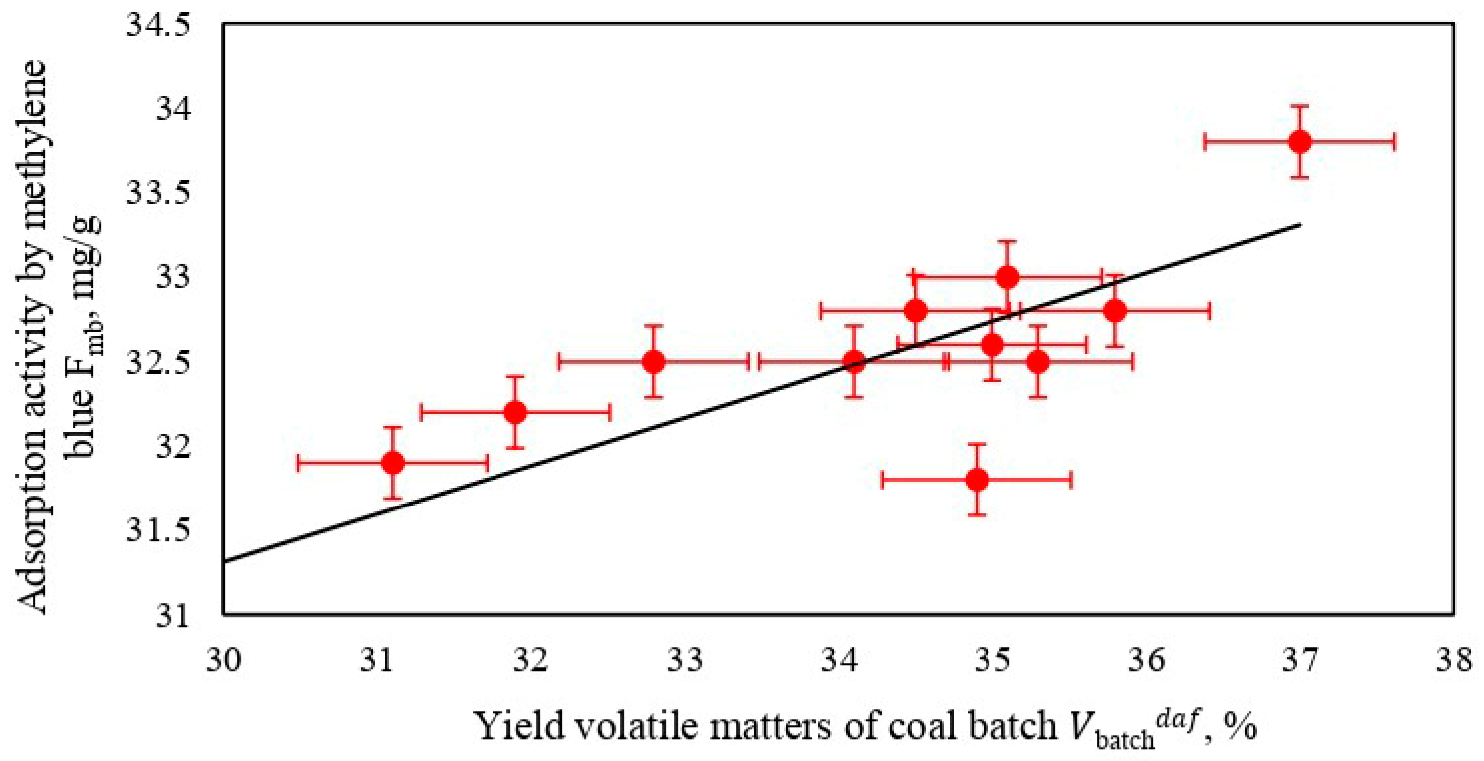 Chemengineering 08 00030 g011