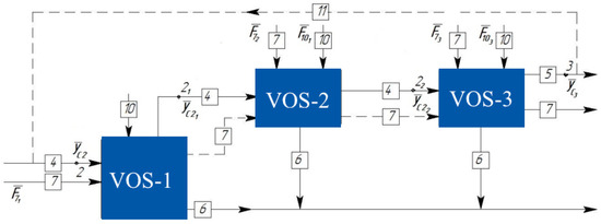 Chemengineering 08 00031 g002