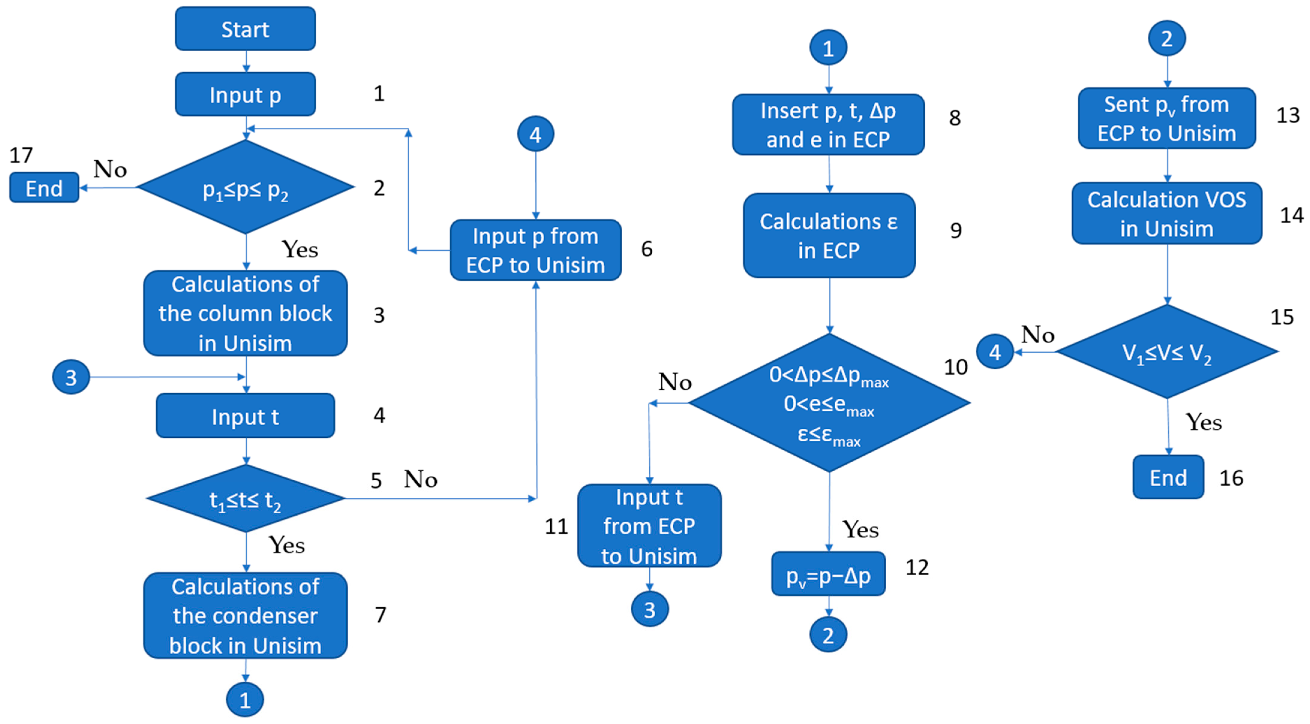 Chemengineering 08 00031 g013