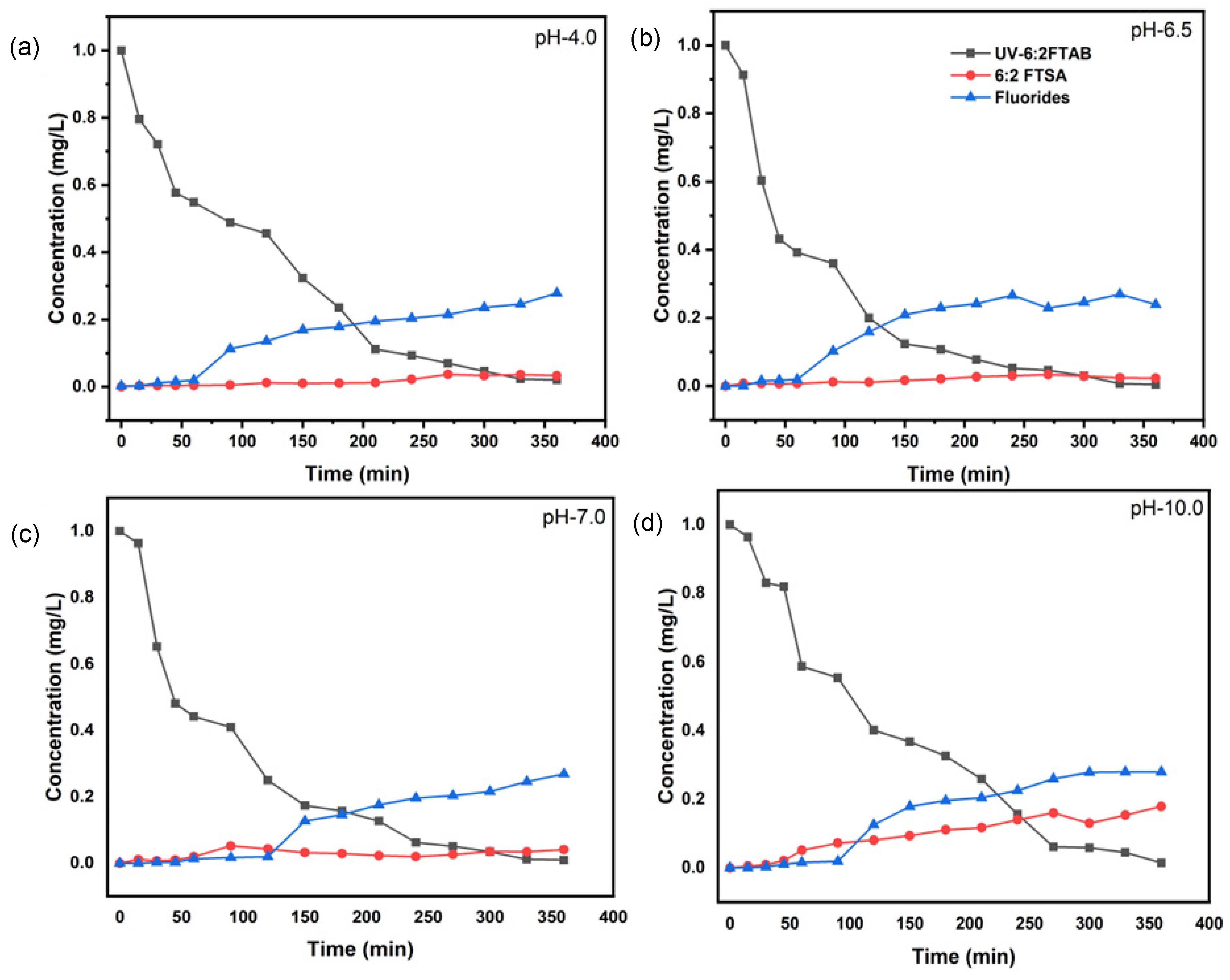 Chemengineering 08 00032 g003
