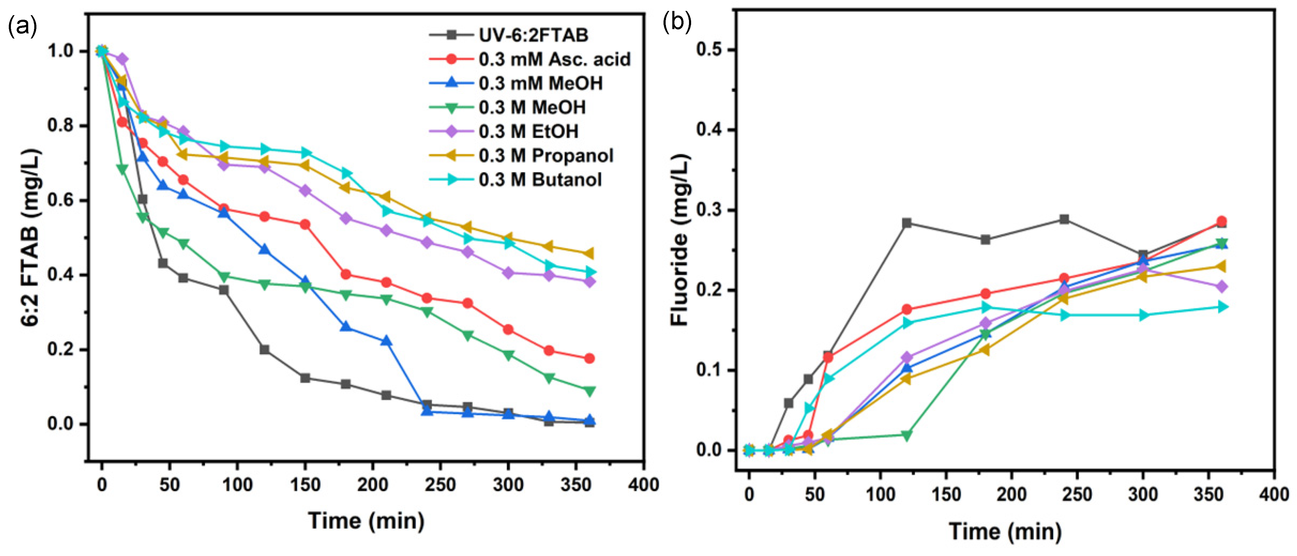 Chemengineering 08 00032 g004