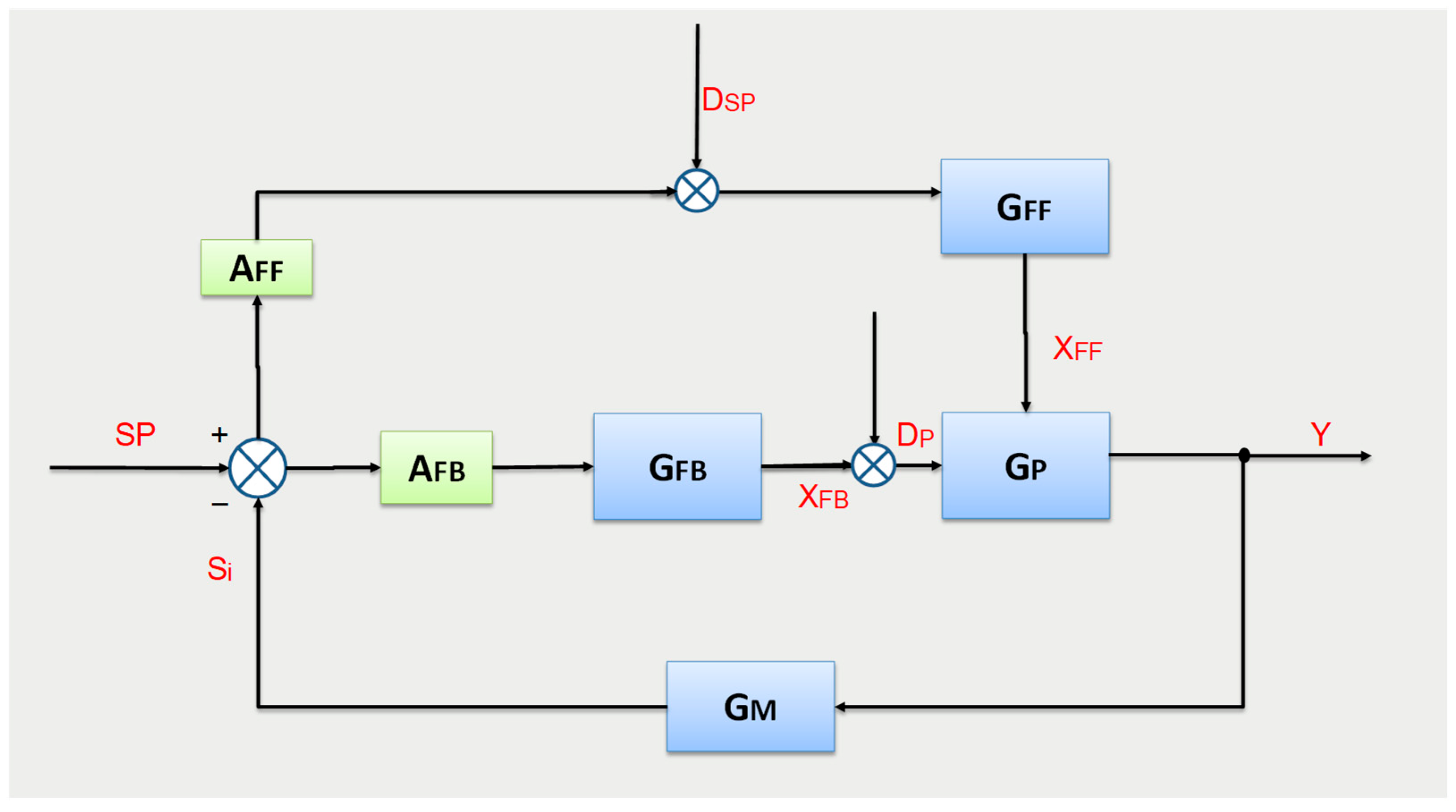 Chemengineering 08 00033 g002