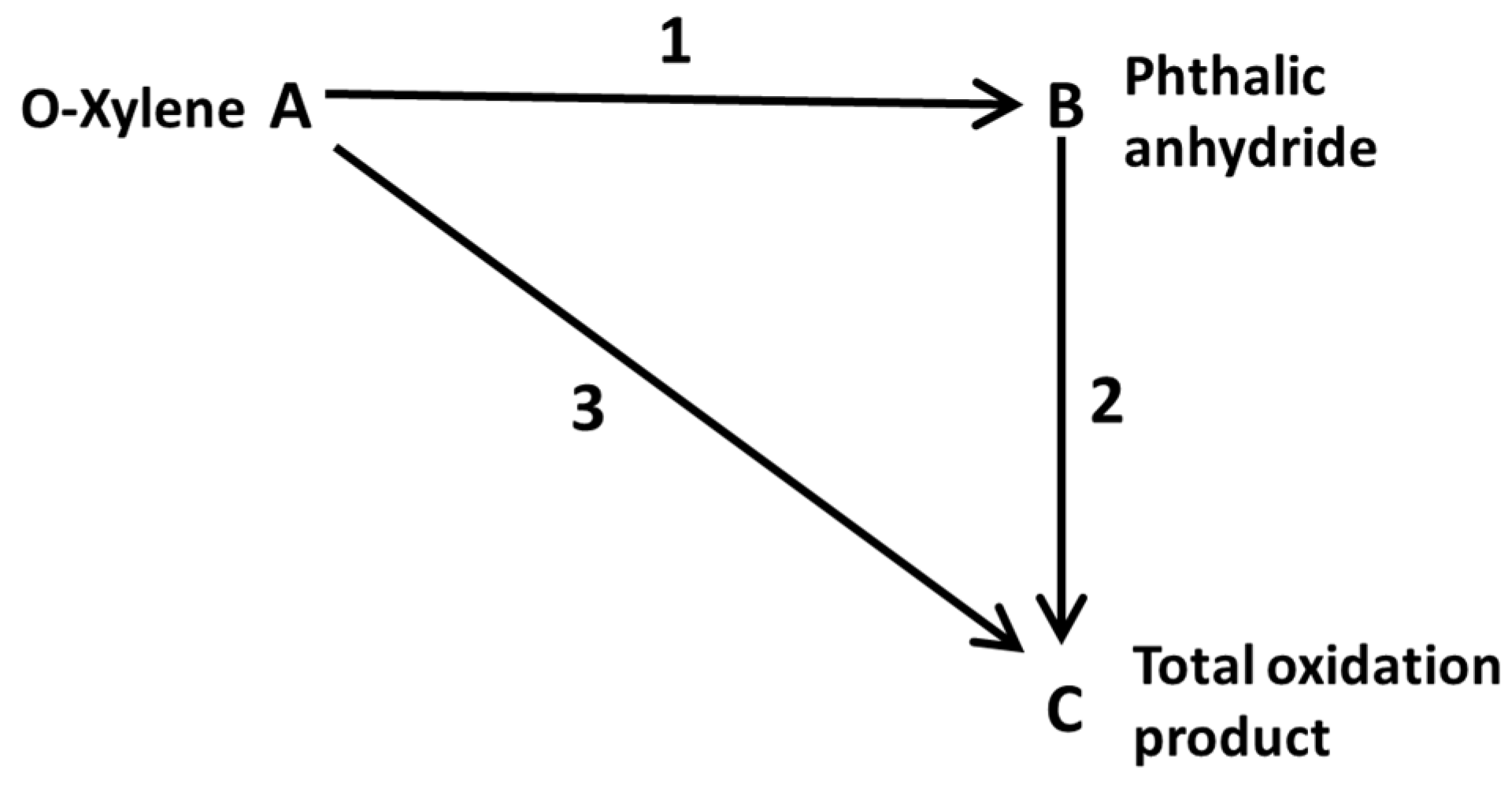 Chemengineering 08 00035 g001