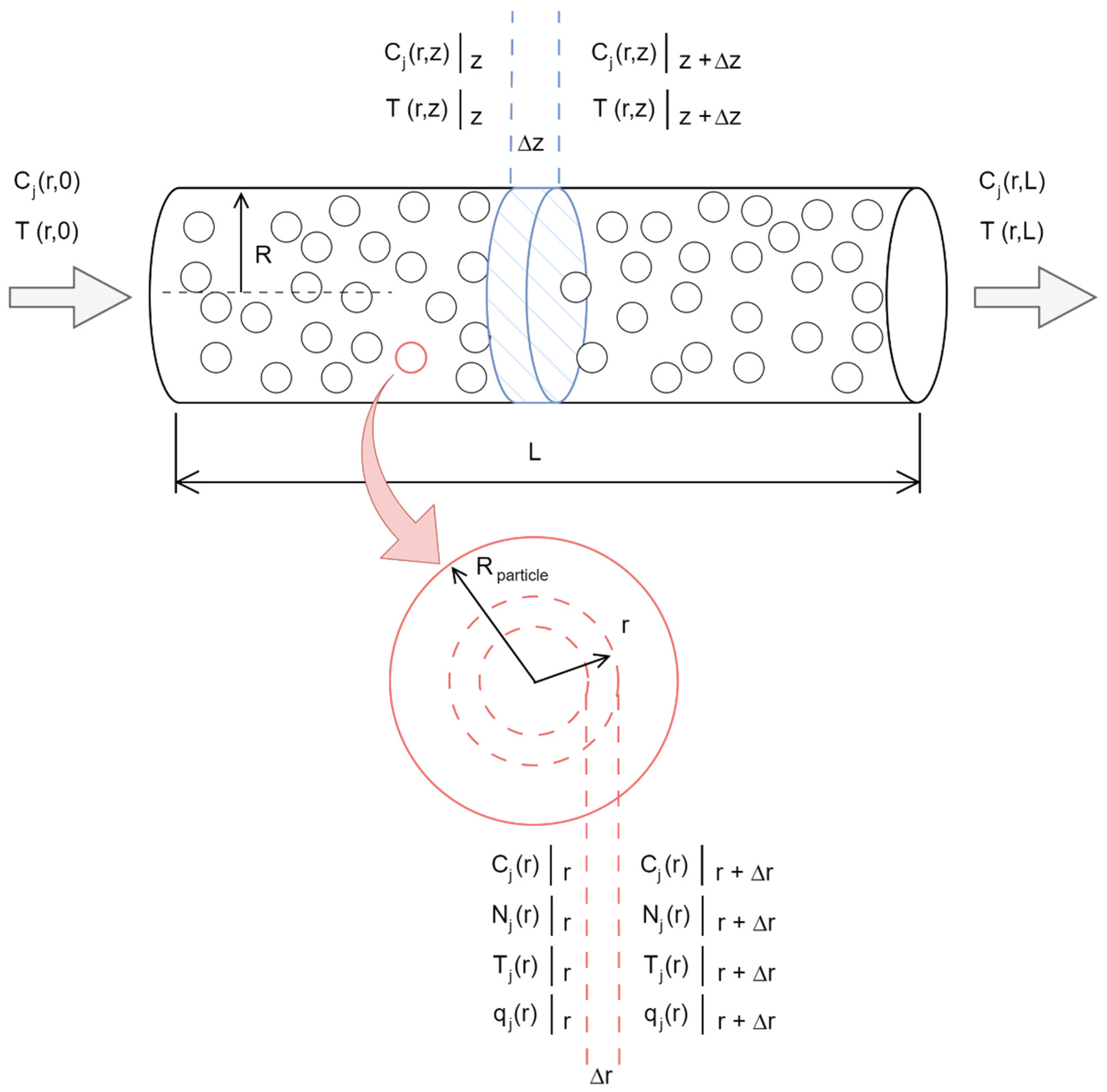 Chemengineering 08 00035 g002
