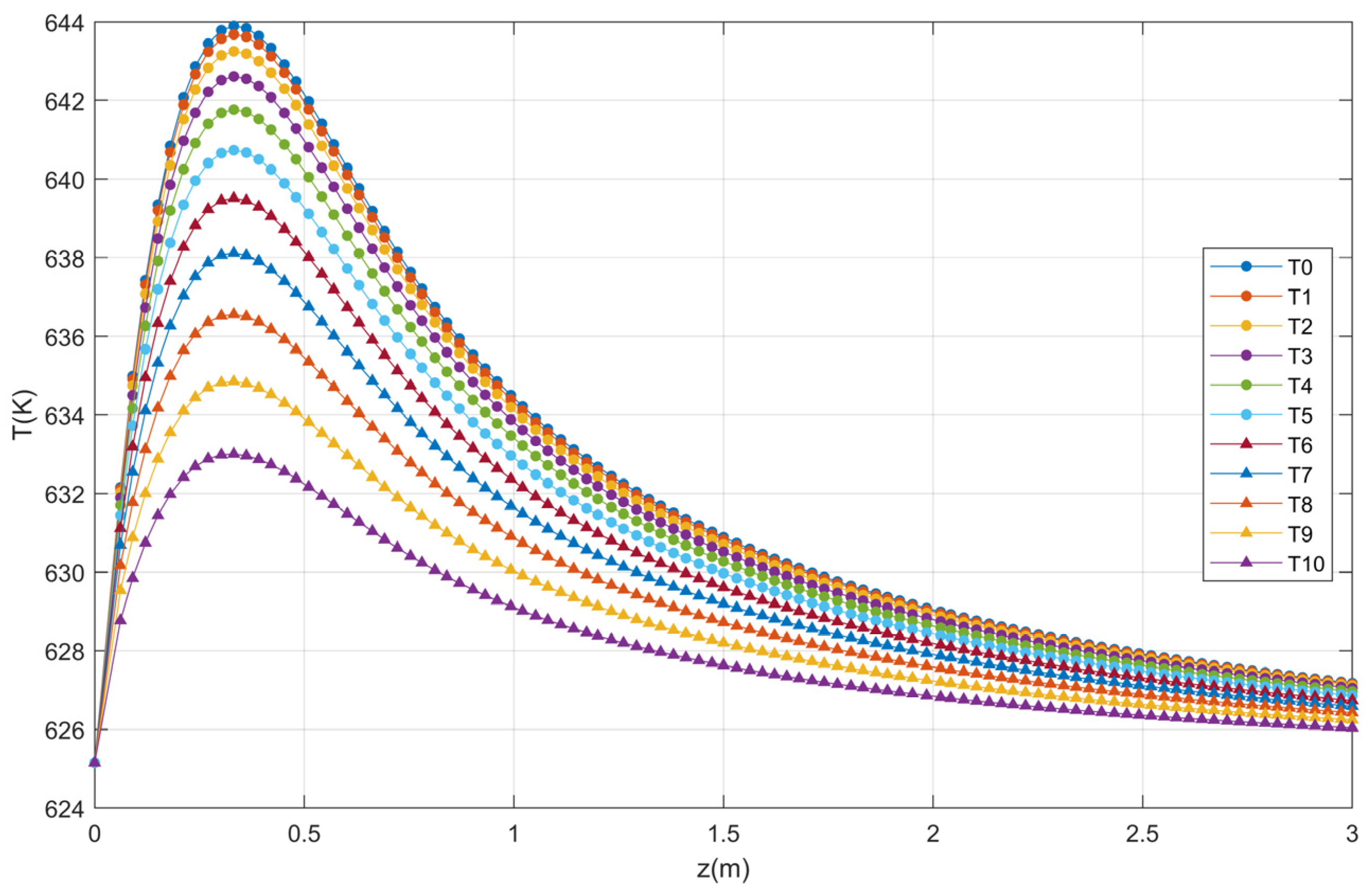 Chemengineering 08 00035 g004