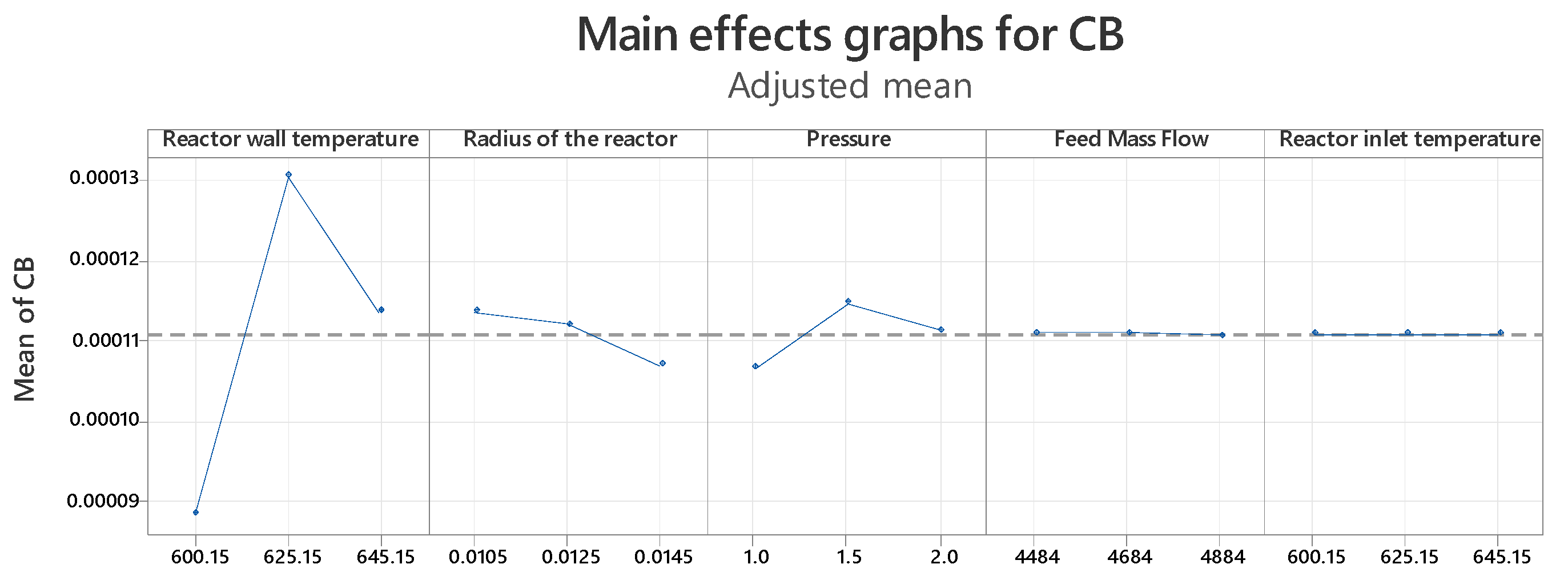 Chemengineering 08 00035 g006