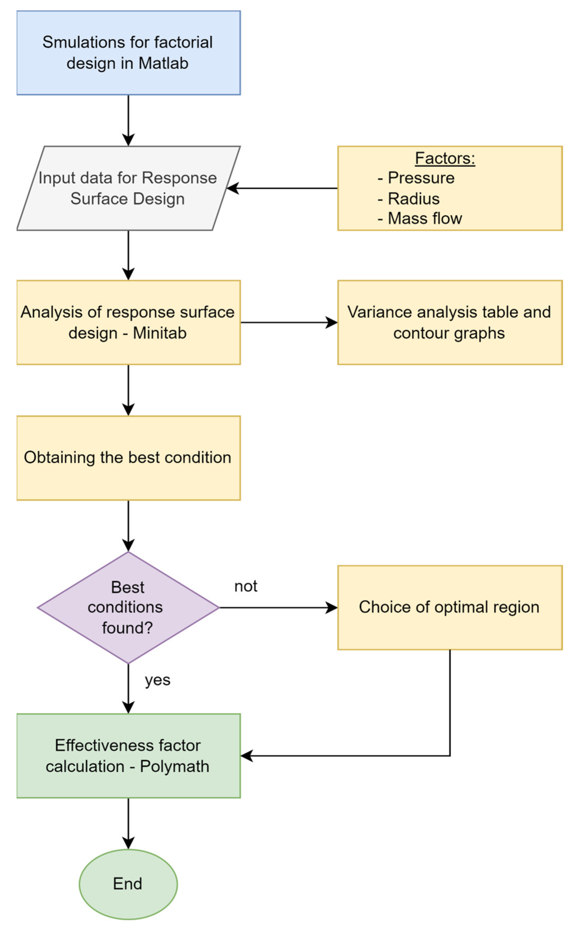 Chemengineering 08 00035 g007