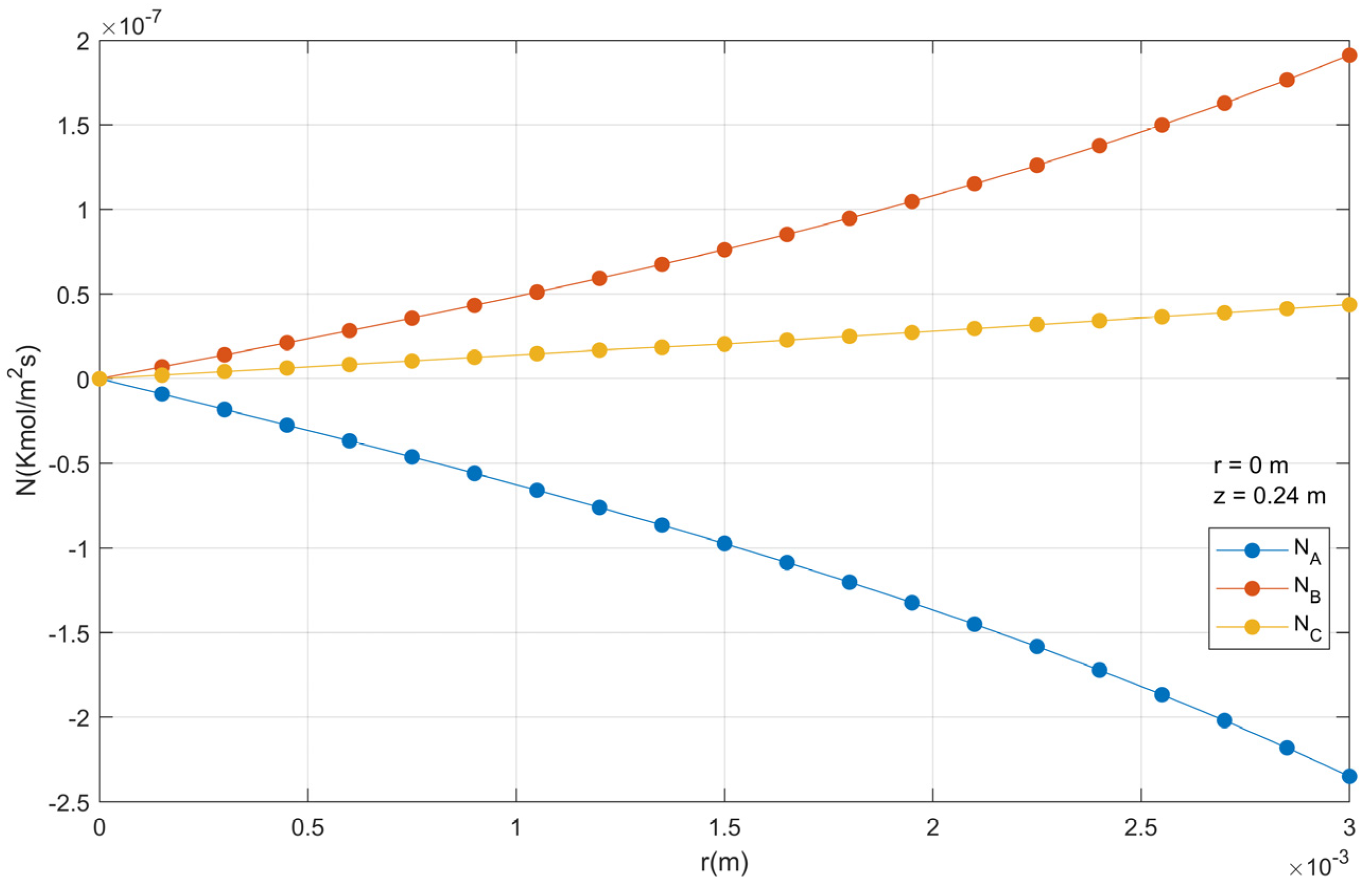 Chemengineering 08 00035 g014